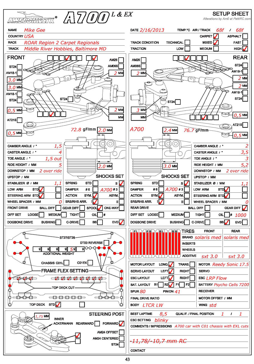 ROAR Regionals - Middle River Hobbies