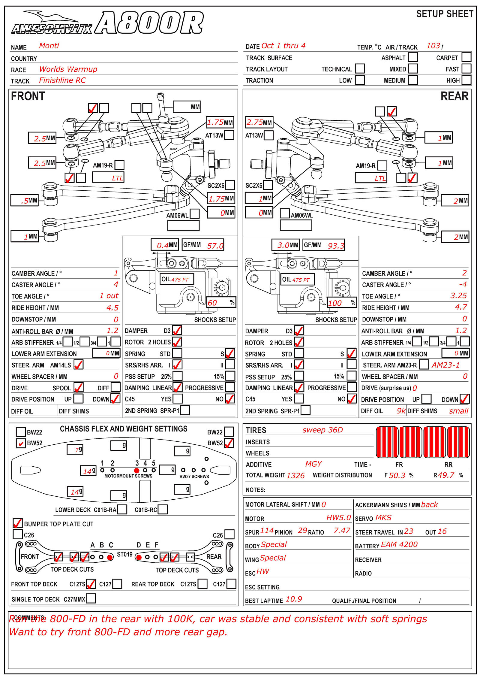 World warm-up - Bakerfield