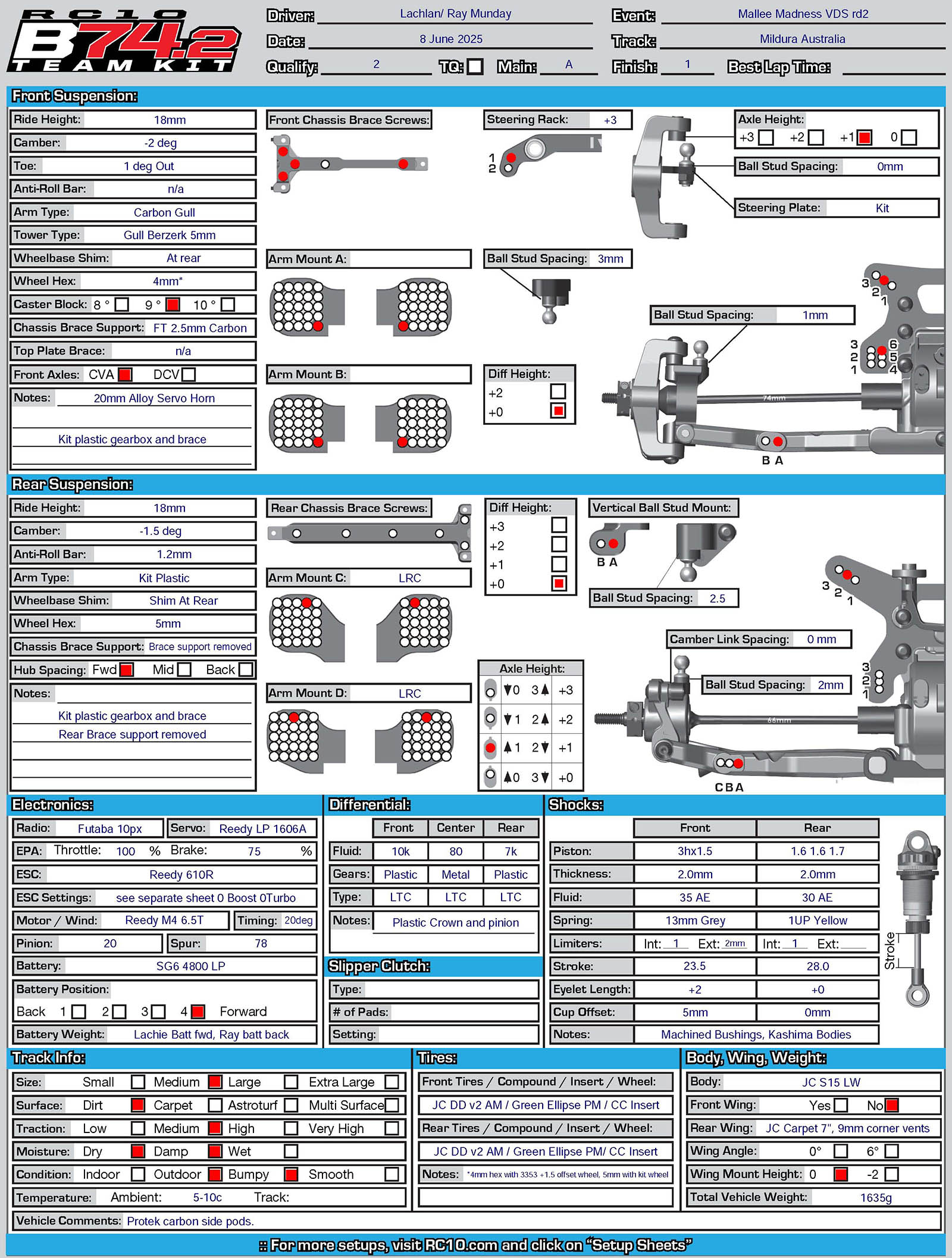 Melle Madness - Mildura