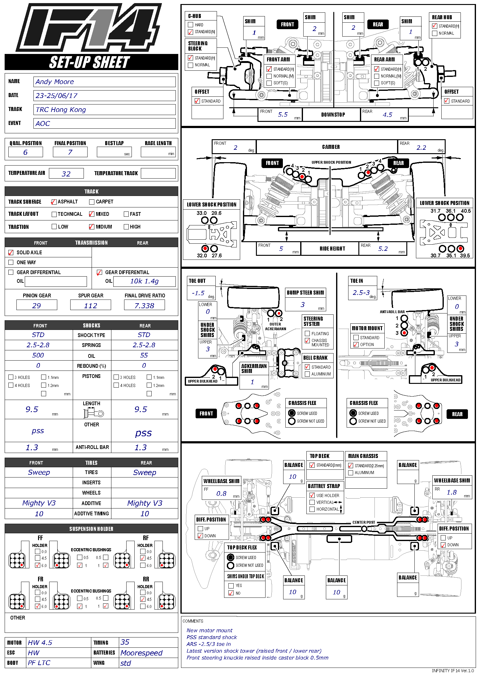 AOC - Kong Kong Medium ETS - Trencin Mixed Creation Model