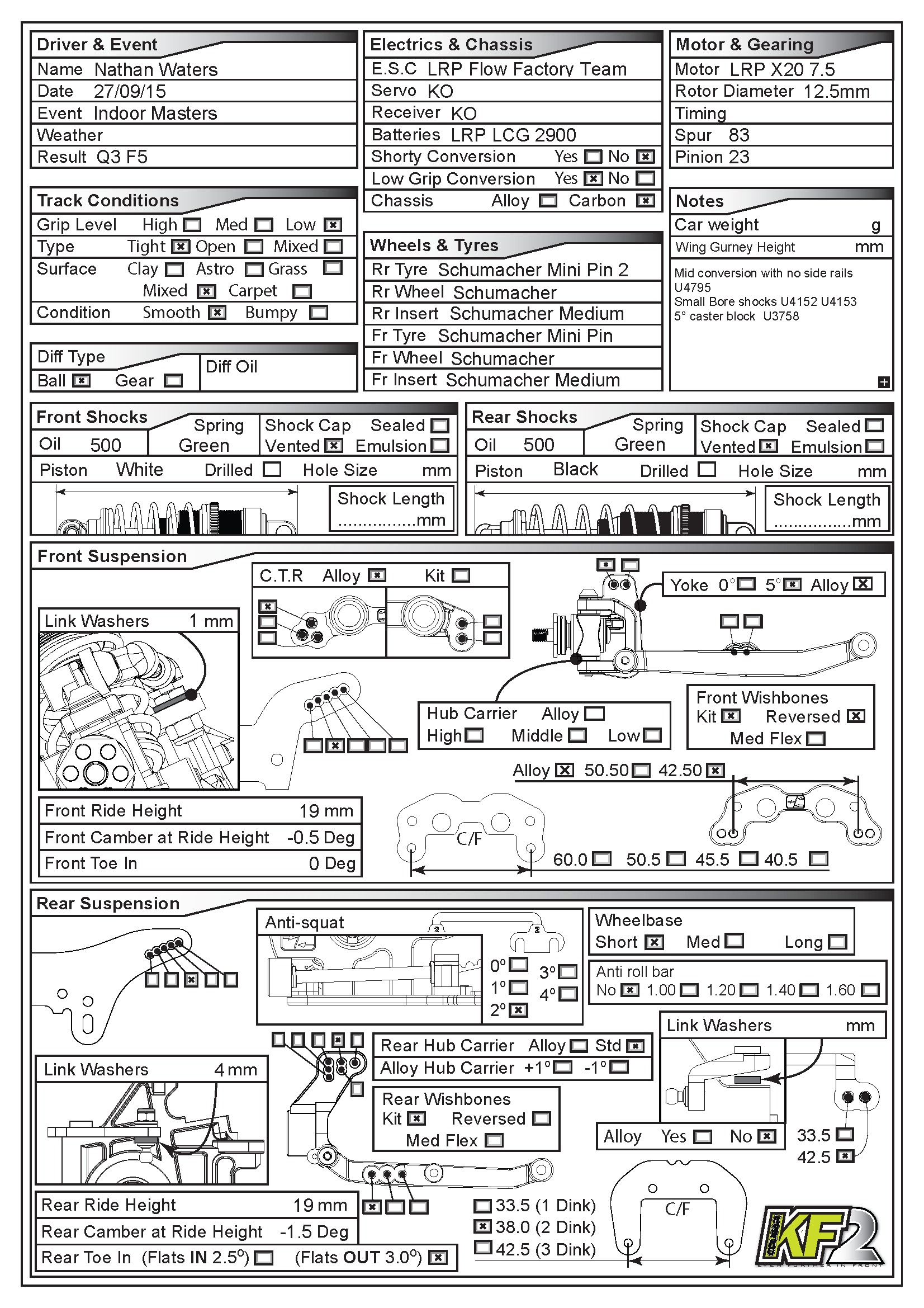 Indoor Masters - Worksop