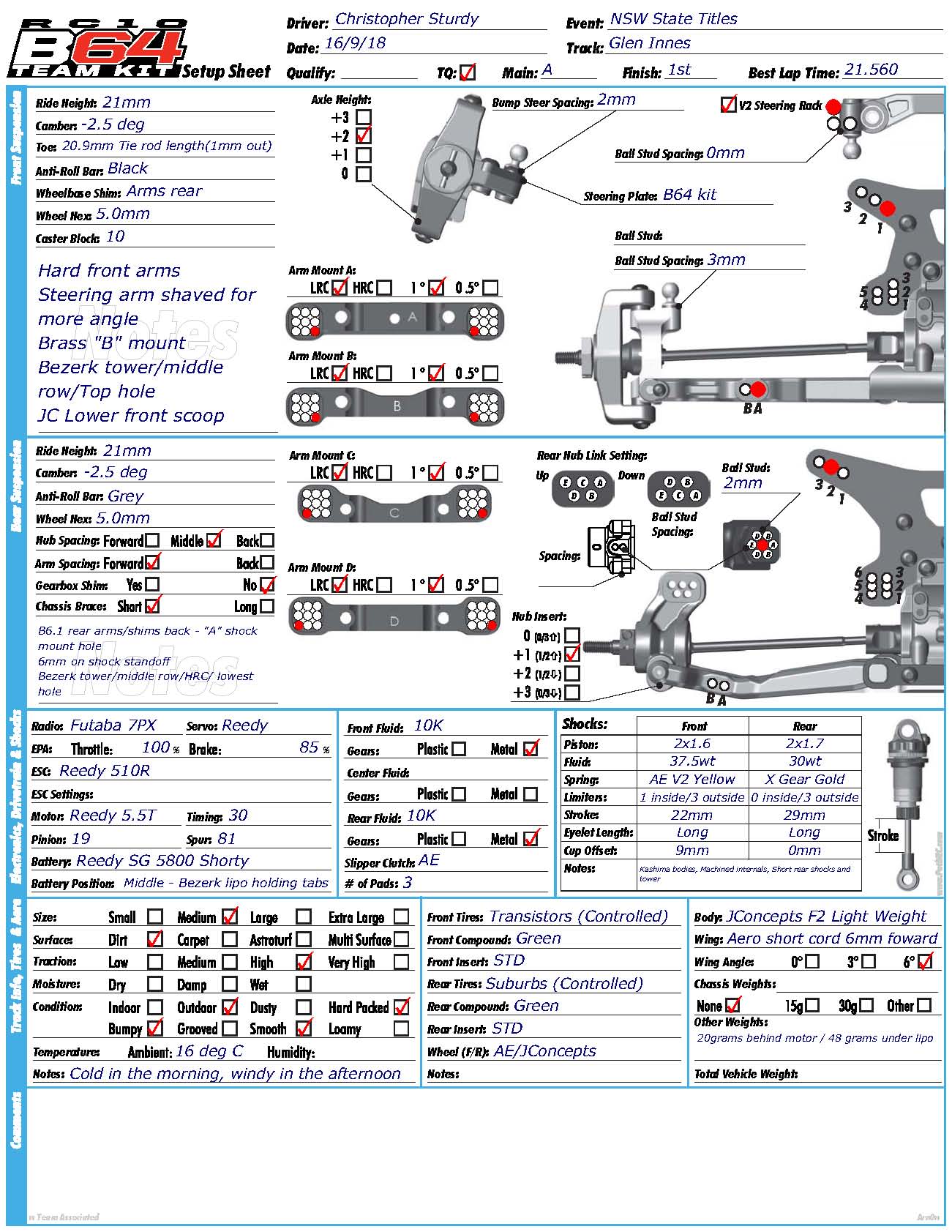 NSW State Titles - Glen Innes
