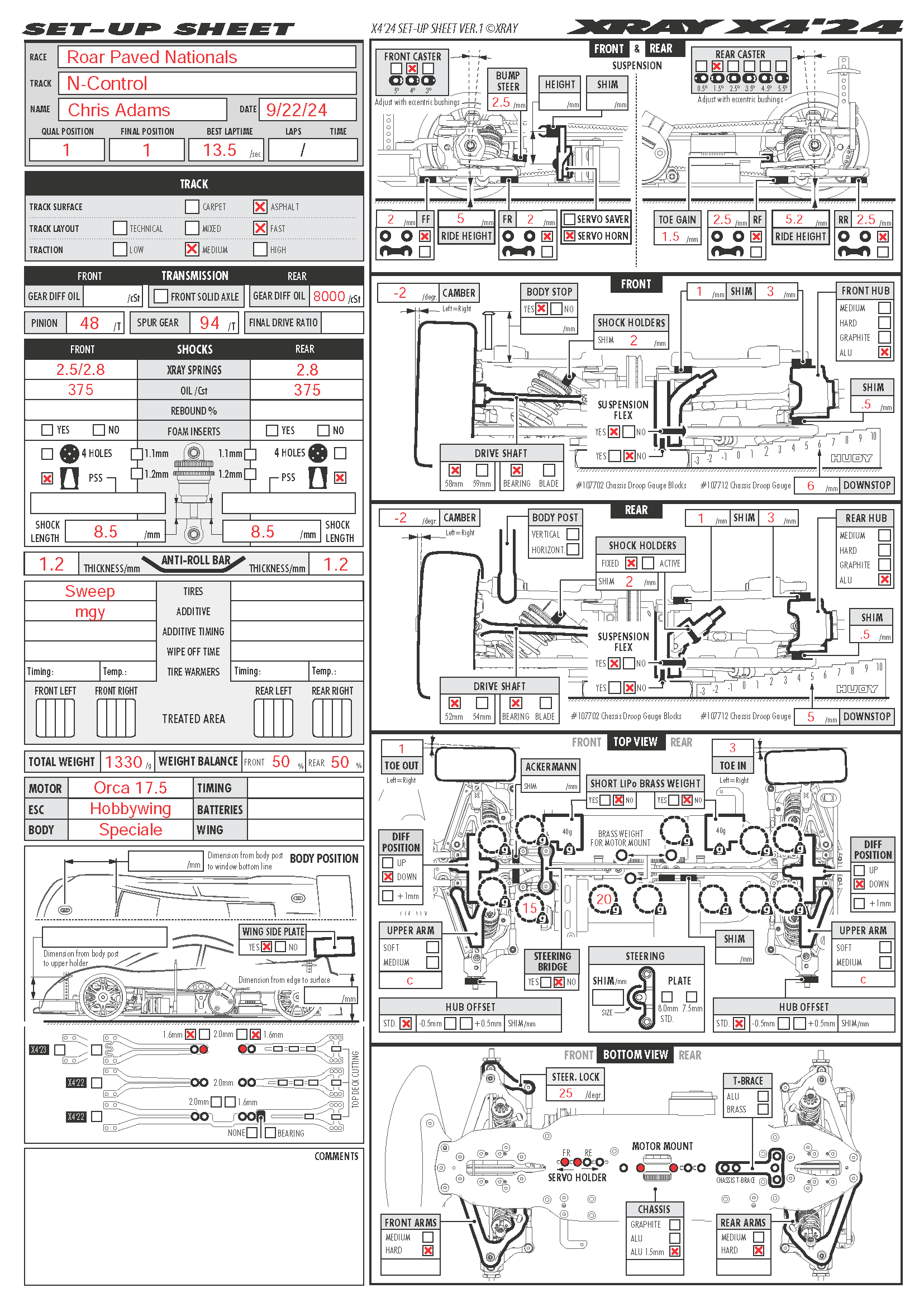 ROAR Nats - N-Control