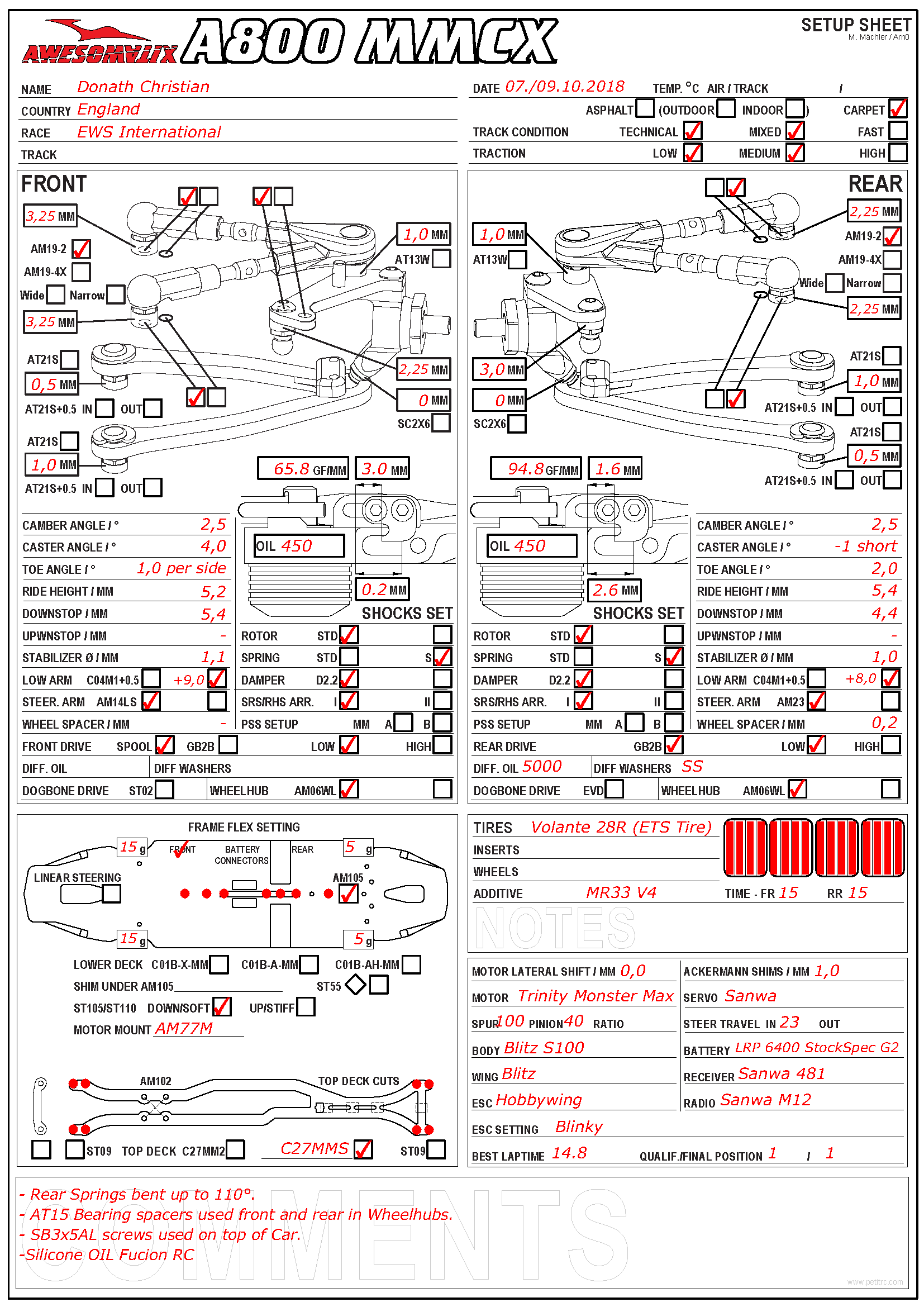 EWS Internats - Essex