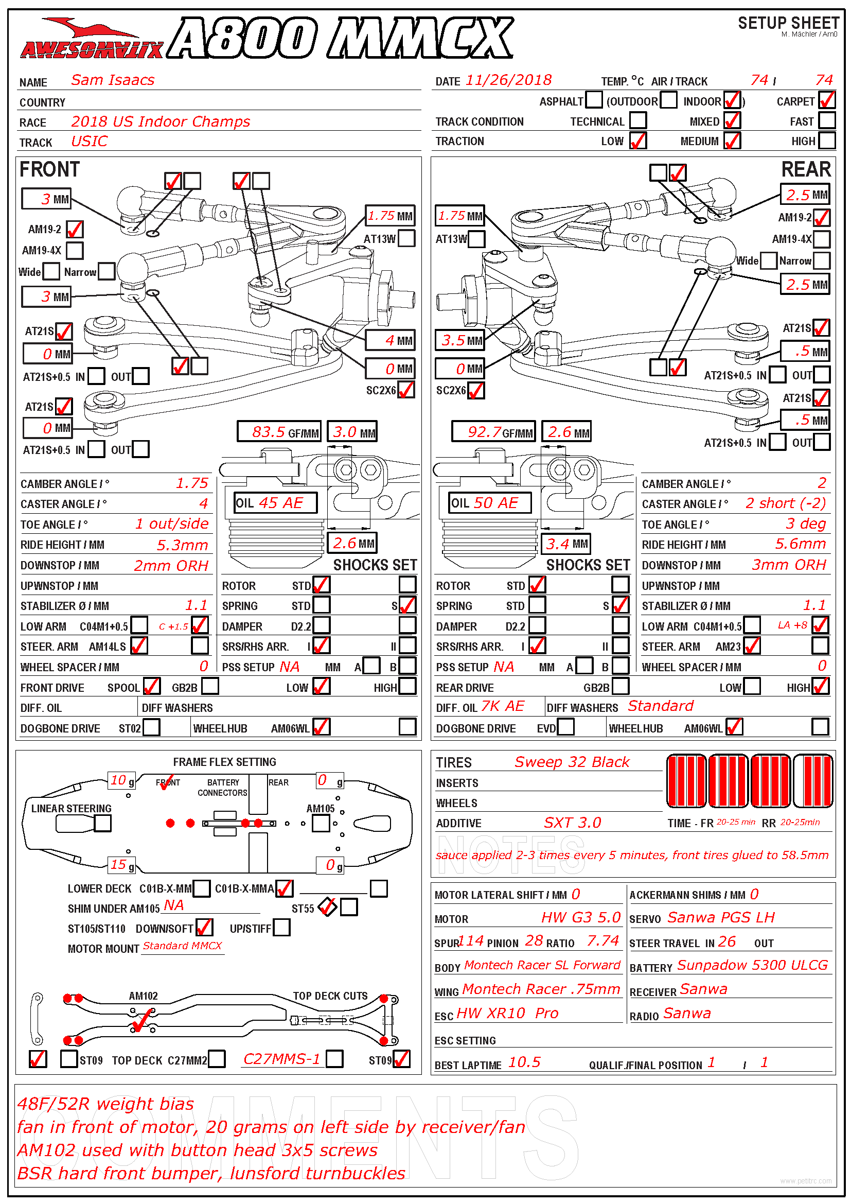 US Indoor Champ - Cleveland