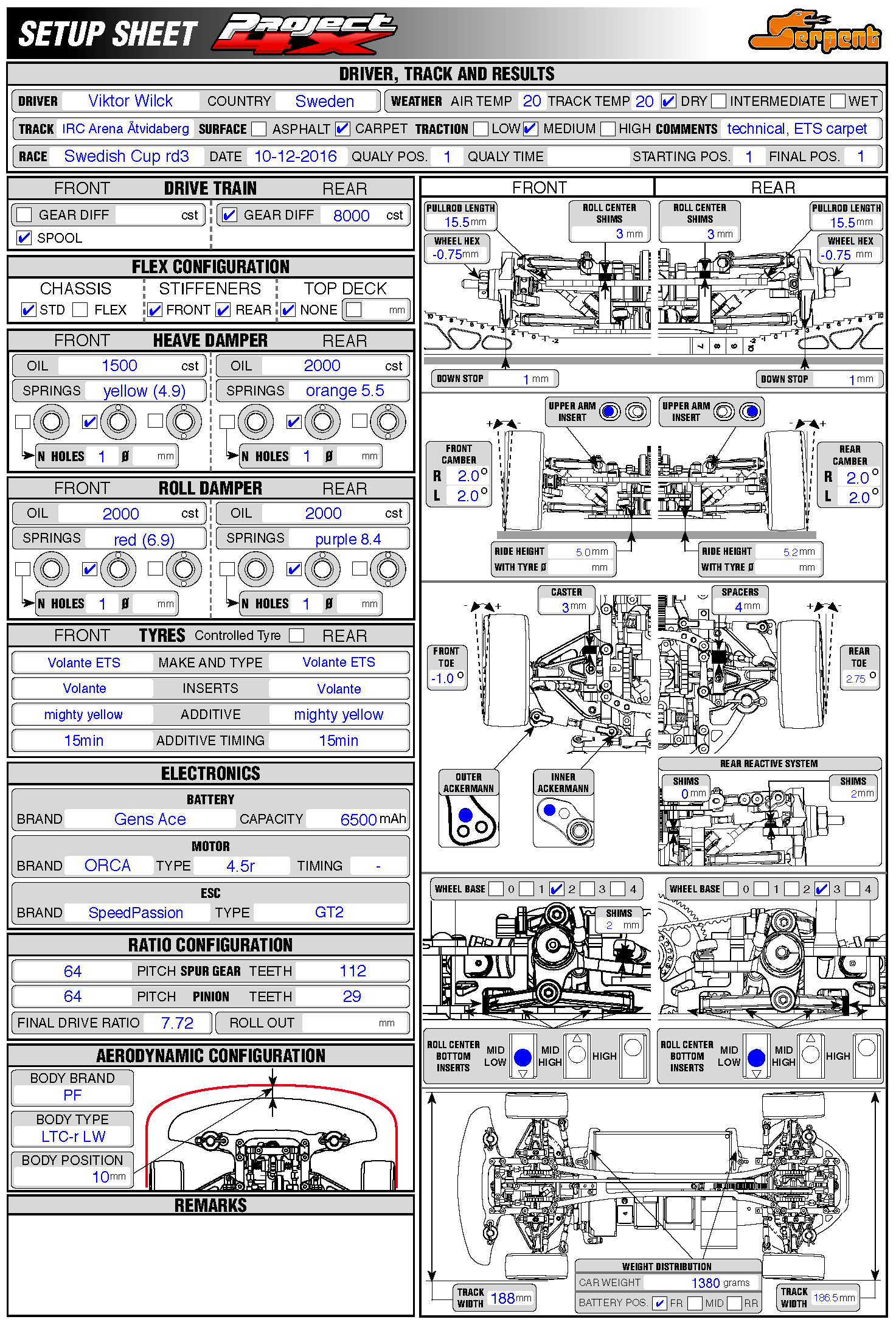 Swedish Cup - IRC Arena