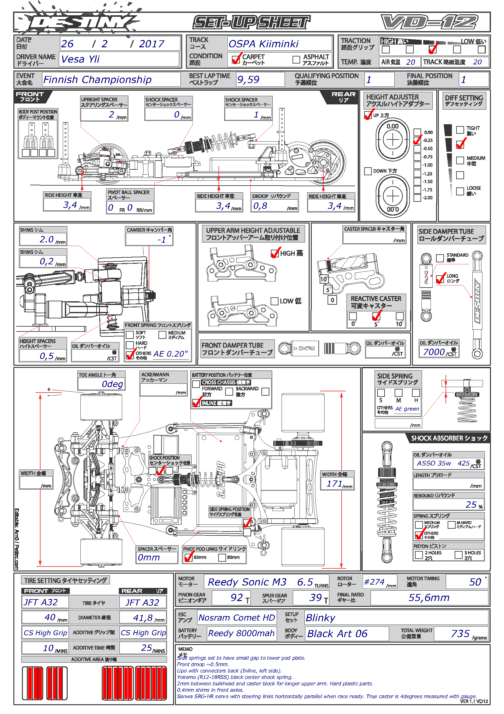 Finnish Nats - Kiiminski