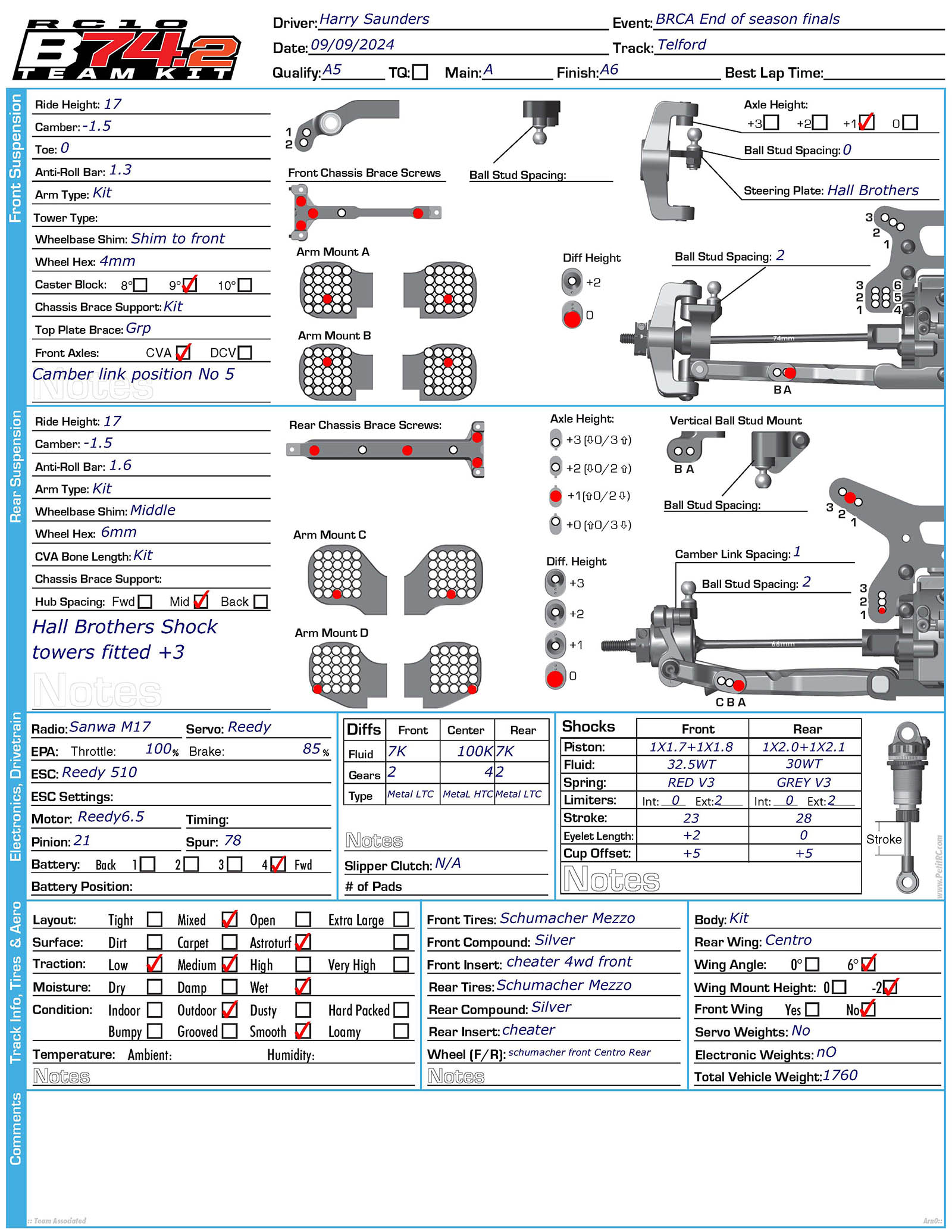 BRCA Finals - Telford