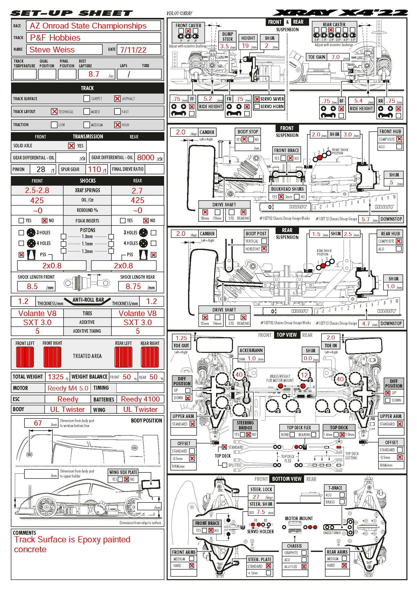 Az Stets Champ - Mesa