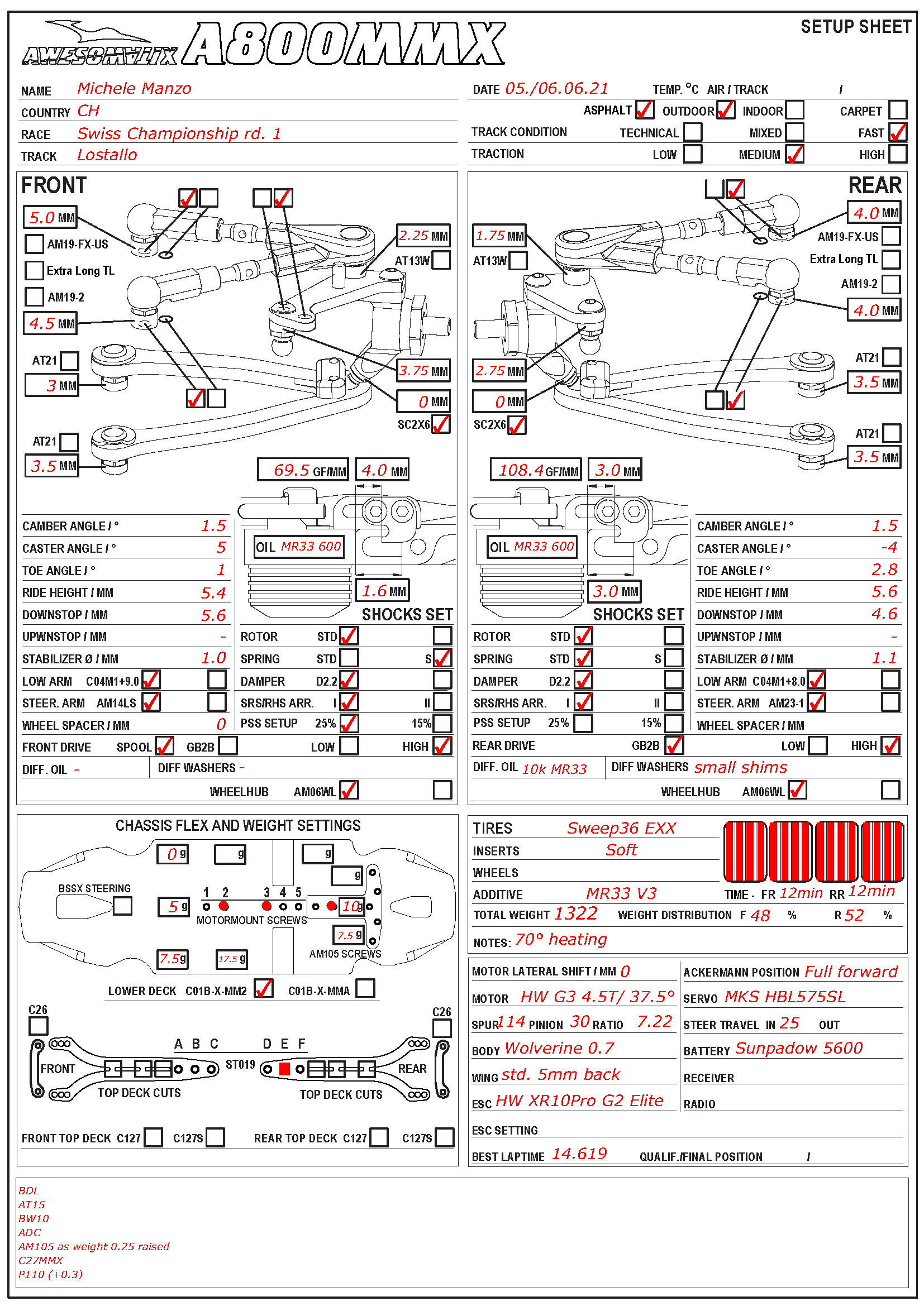 Swiss Nats - Lostallo