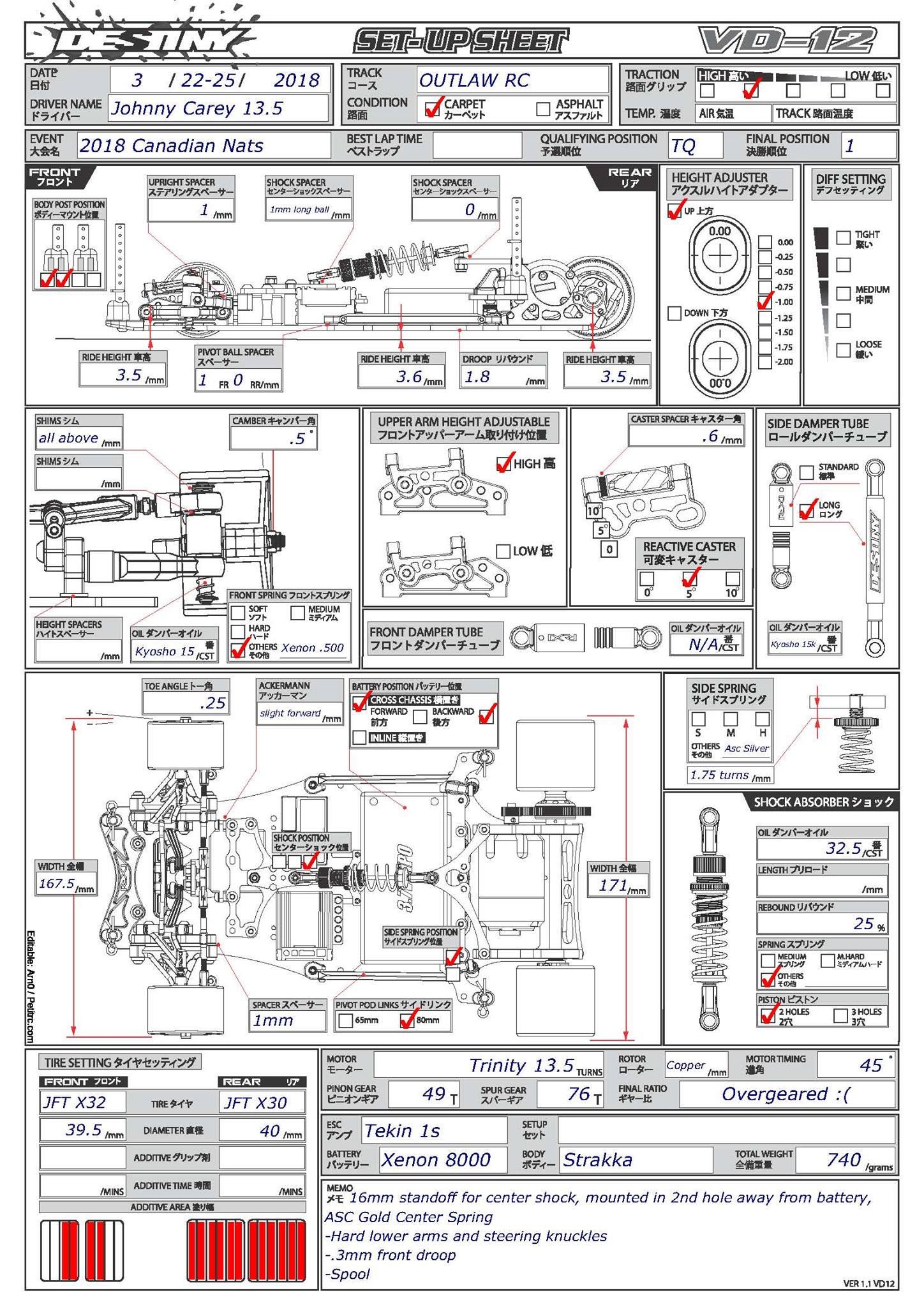 Canadian Nats - Outlaw RC