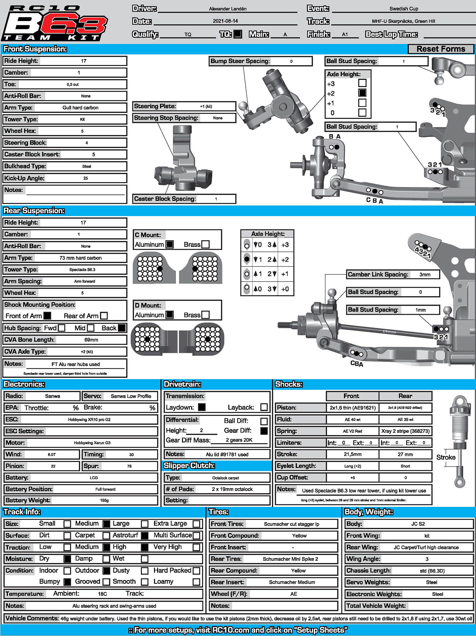 Swedish Cup - Green Hill