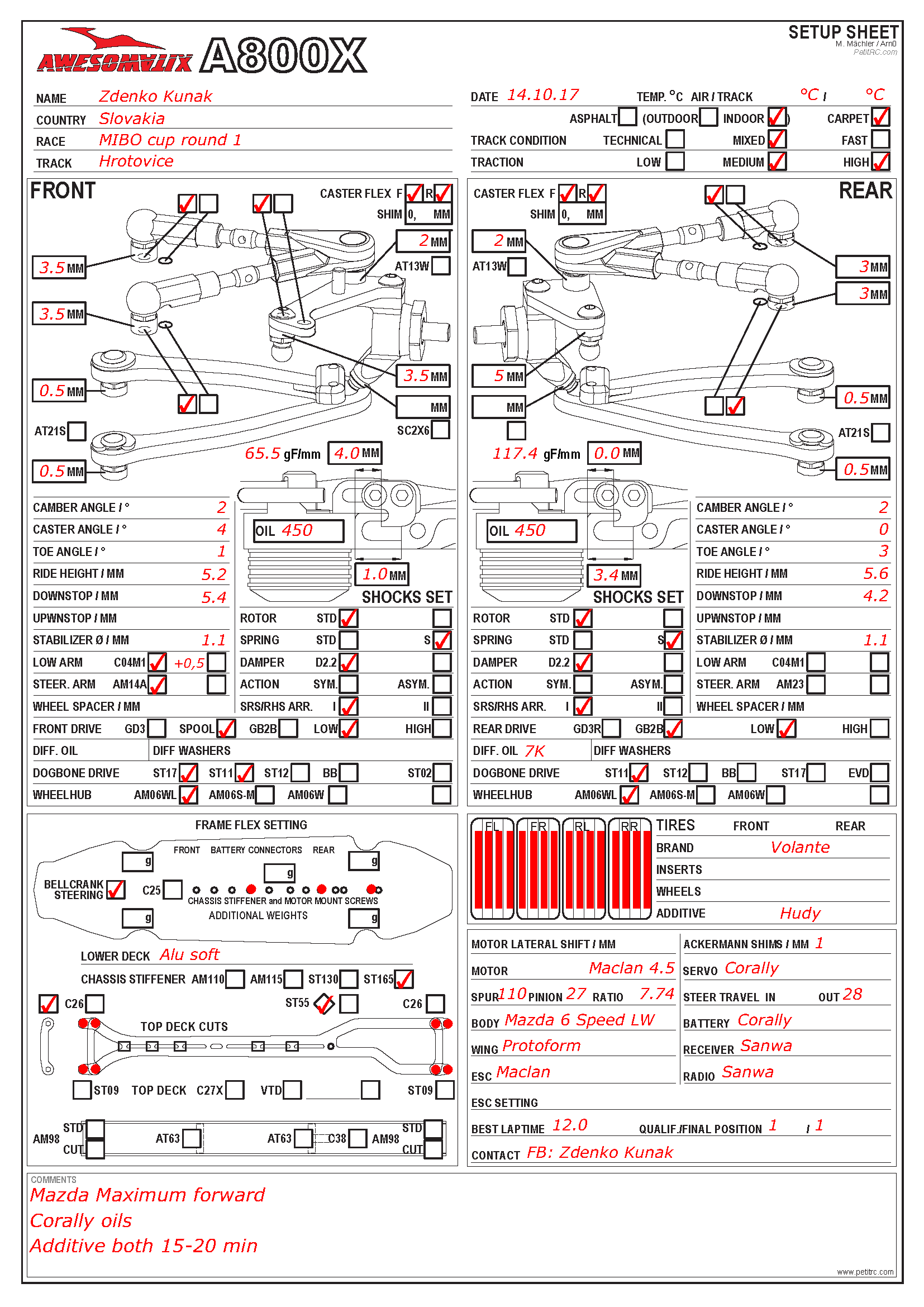 Mibo Cup - Hrotovice