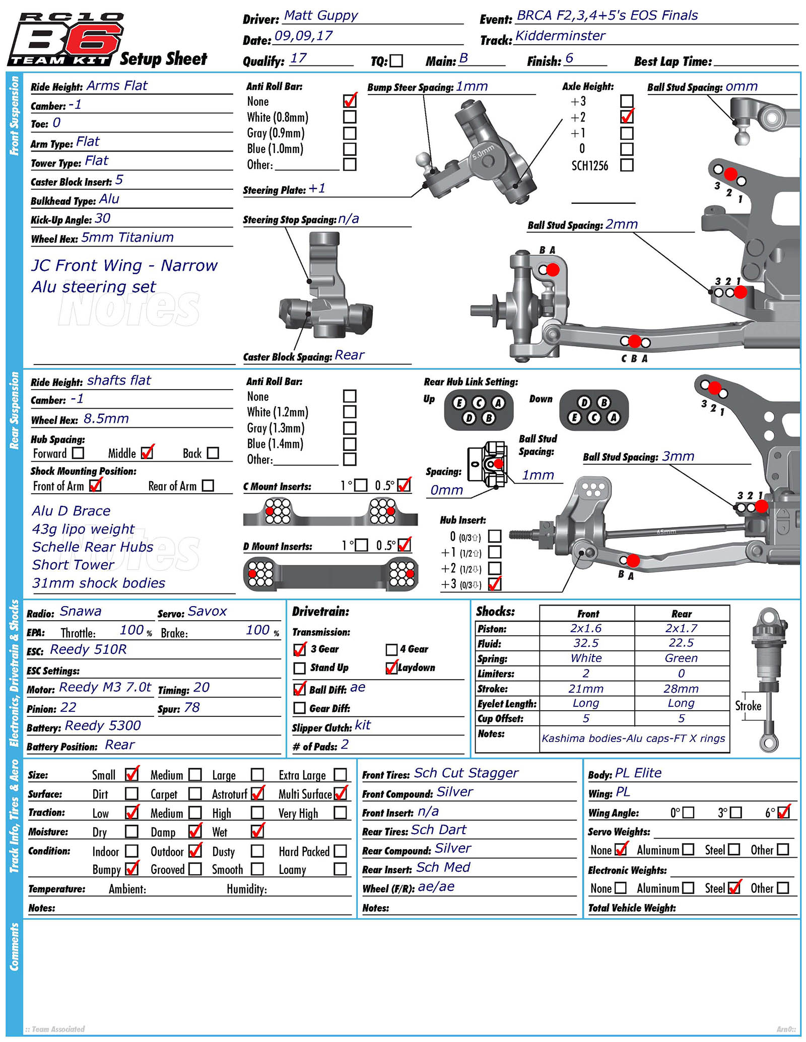 BRCA EOS Finals - Kidderminster