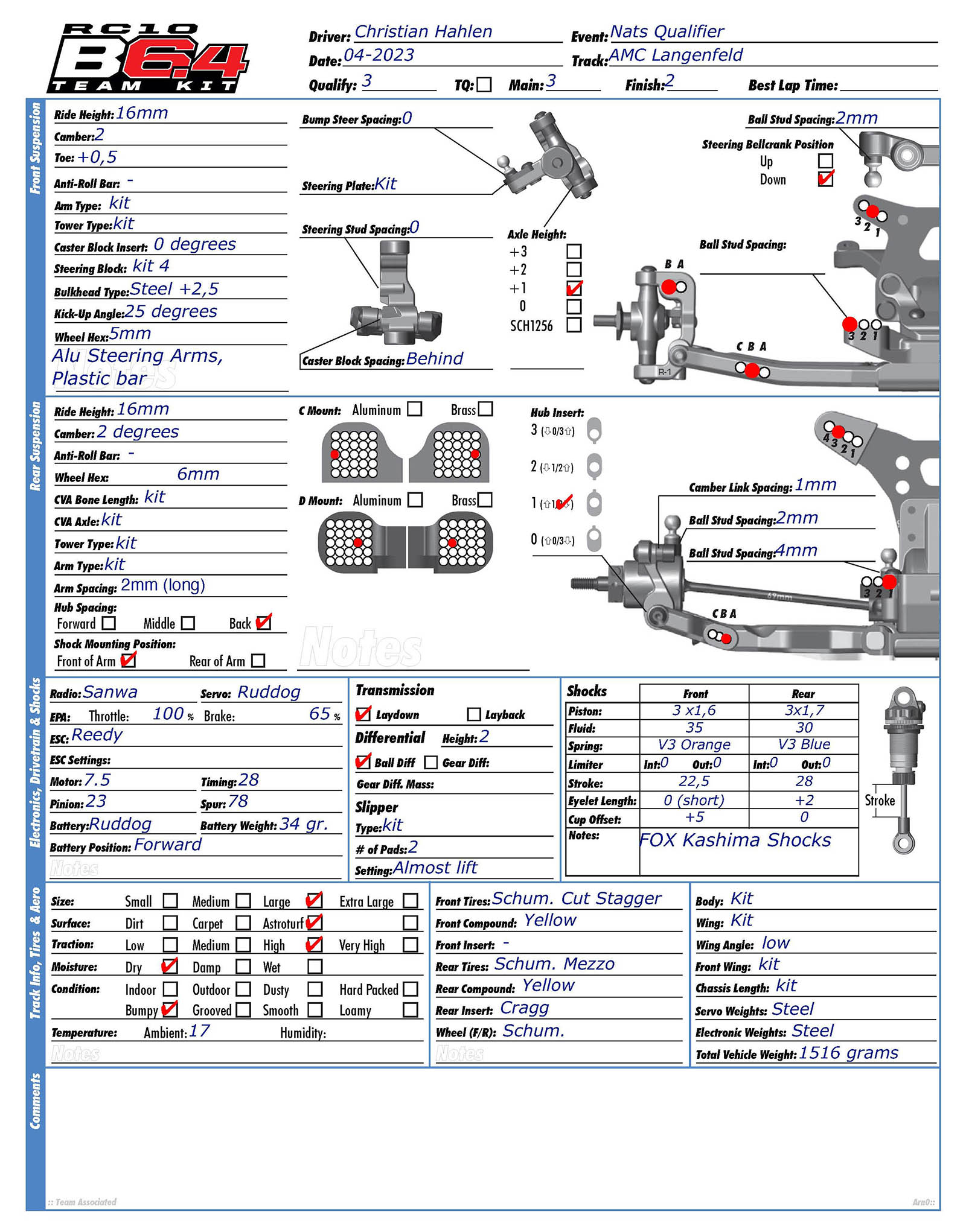 Nats Qualifier - Langenfeld
