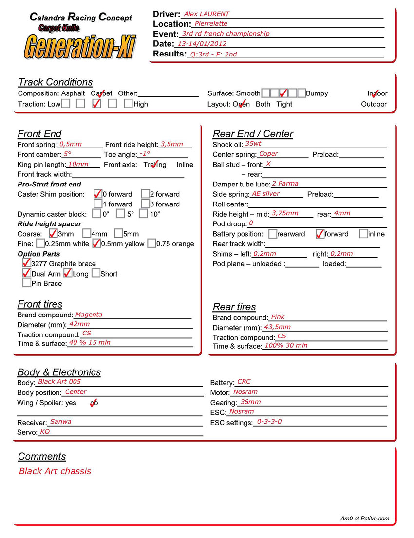 French Nats - Pierrelatte