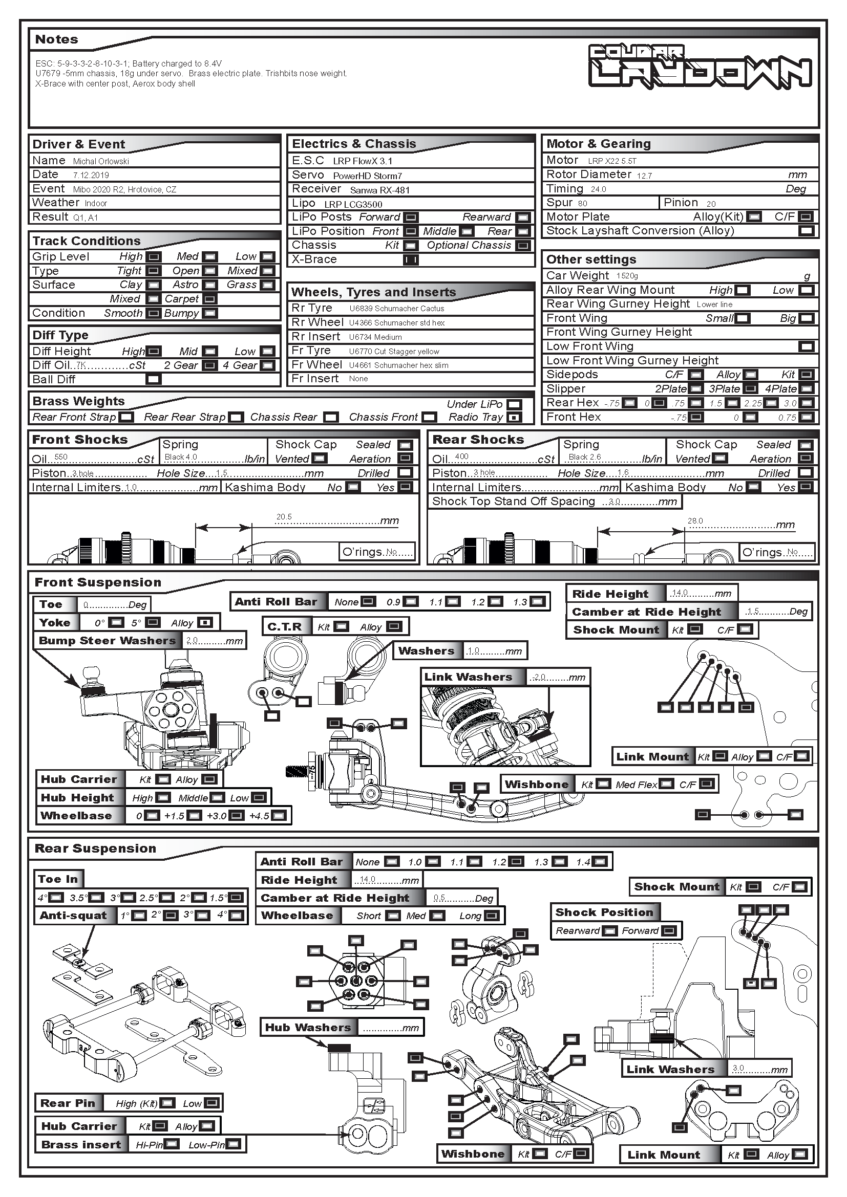 Mibo Cup - Hrotovice
