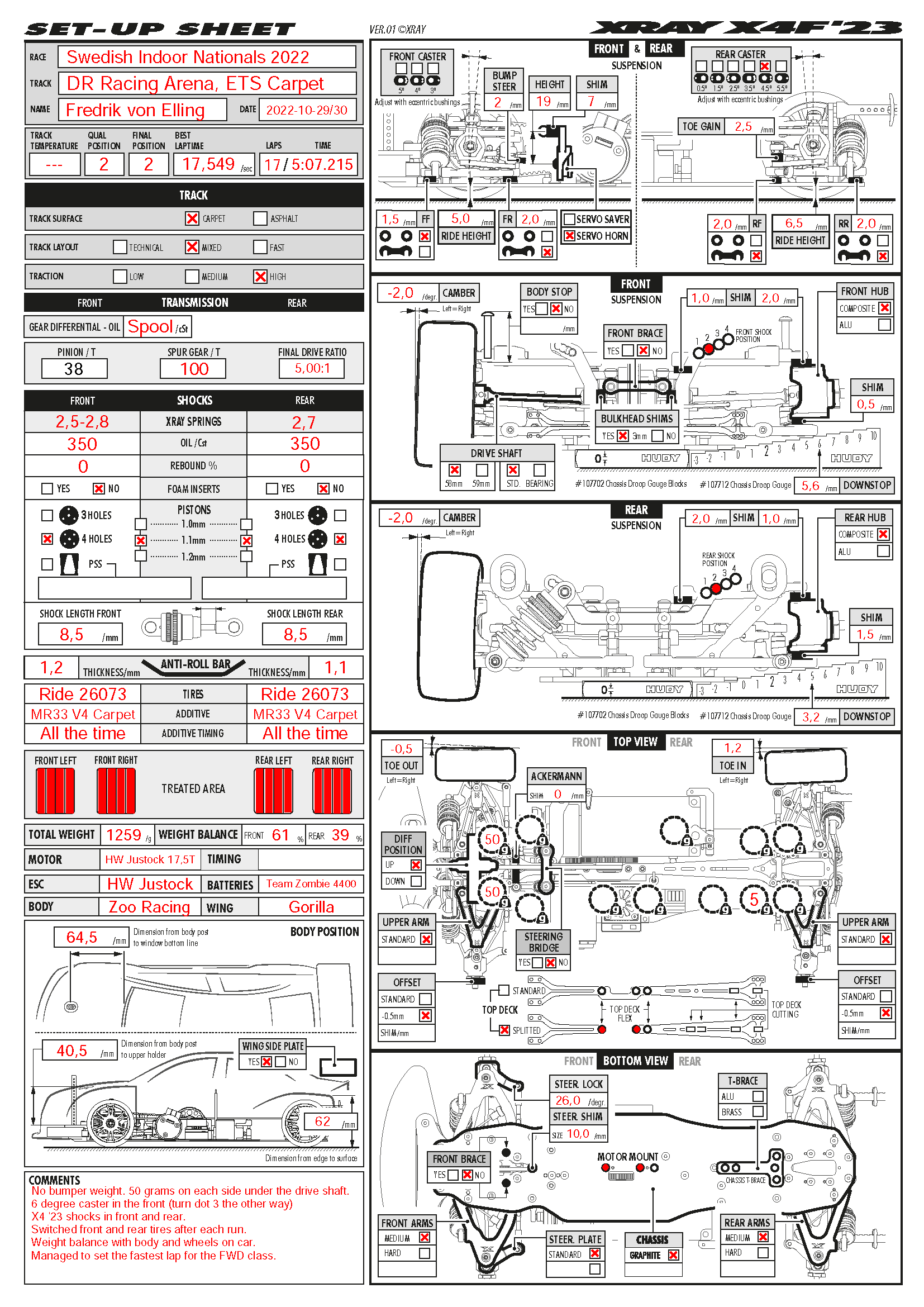 Swedish Nats - Kallinge
