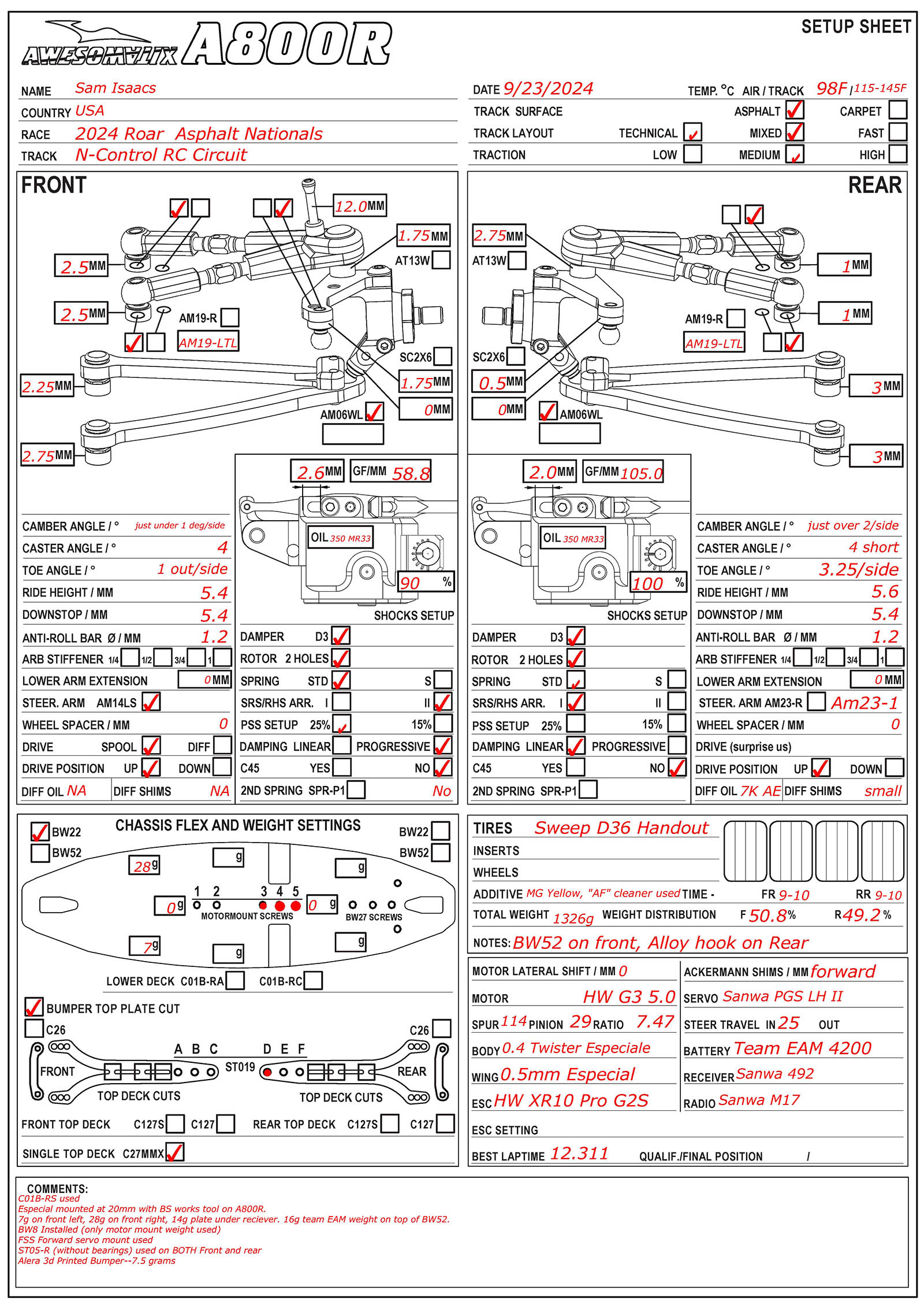 ROAR Nats - N-Control