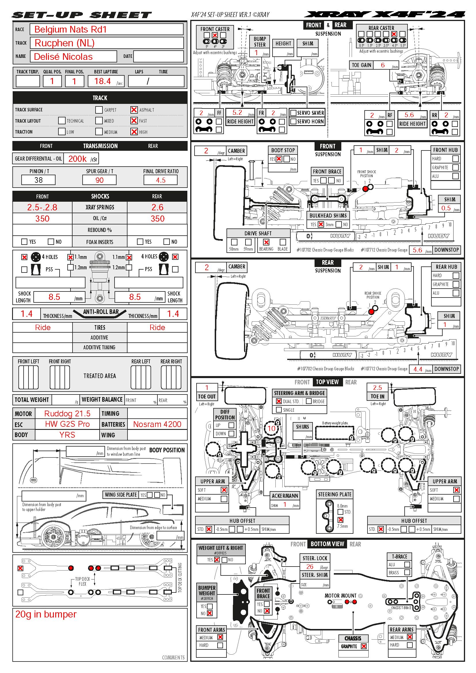 Belgium Nats - Rucphen