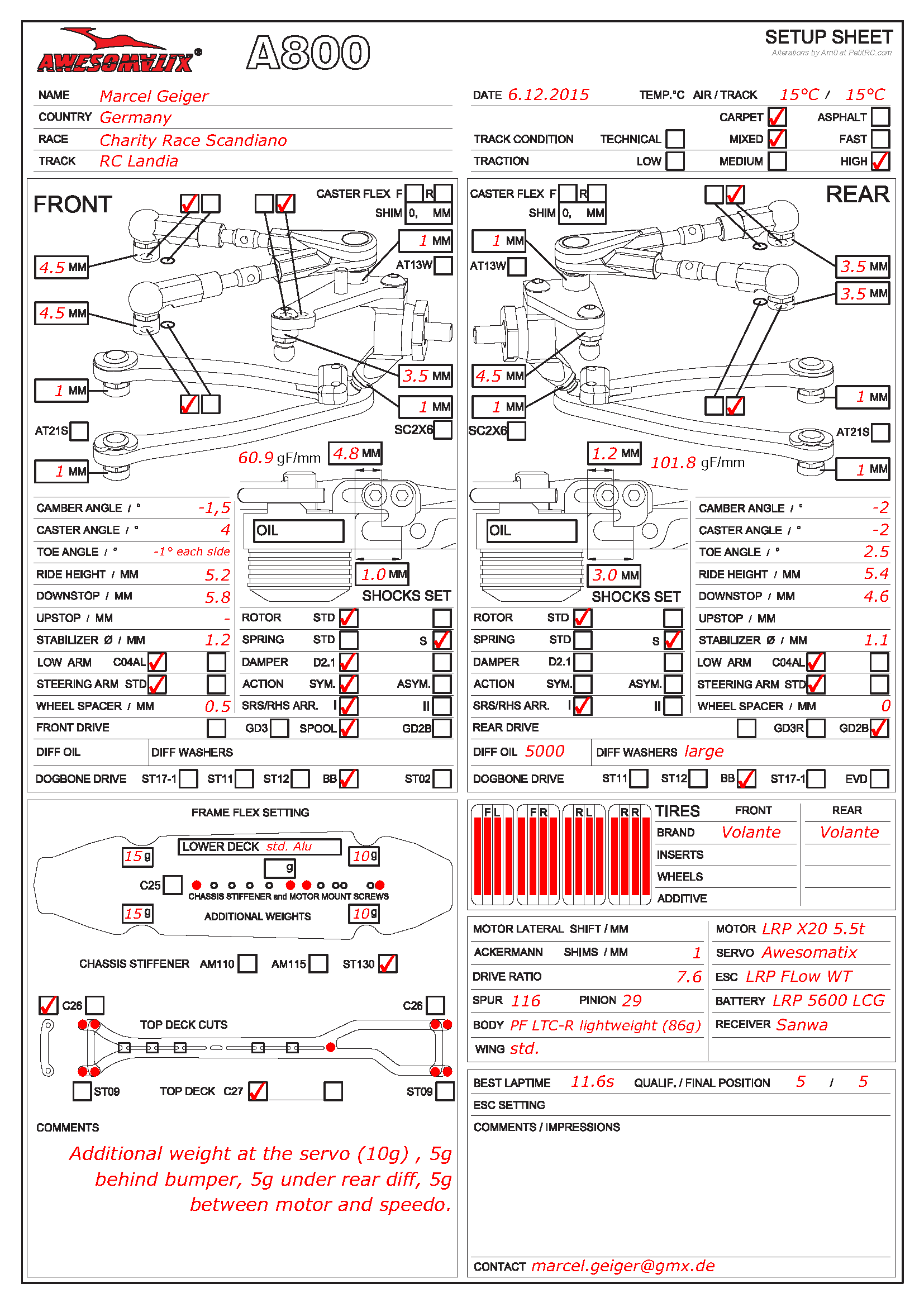Charity Race - Scandiano