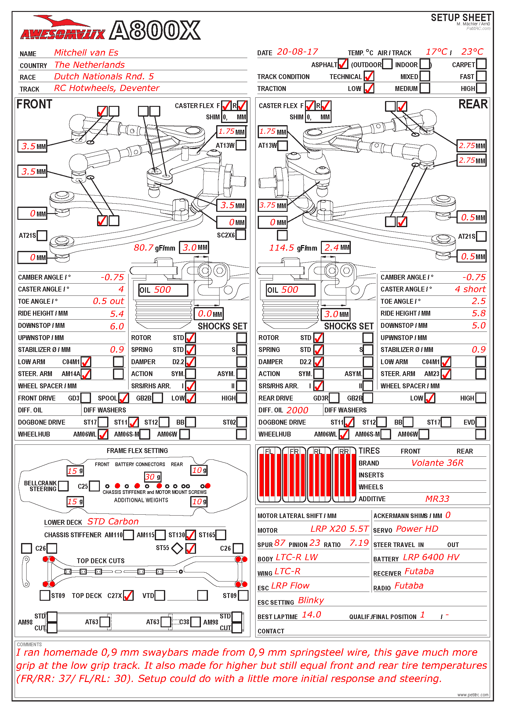 Dutch Nats - Deventer