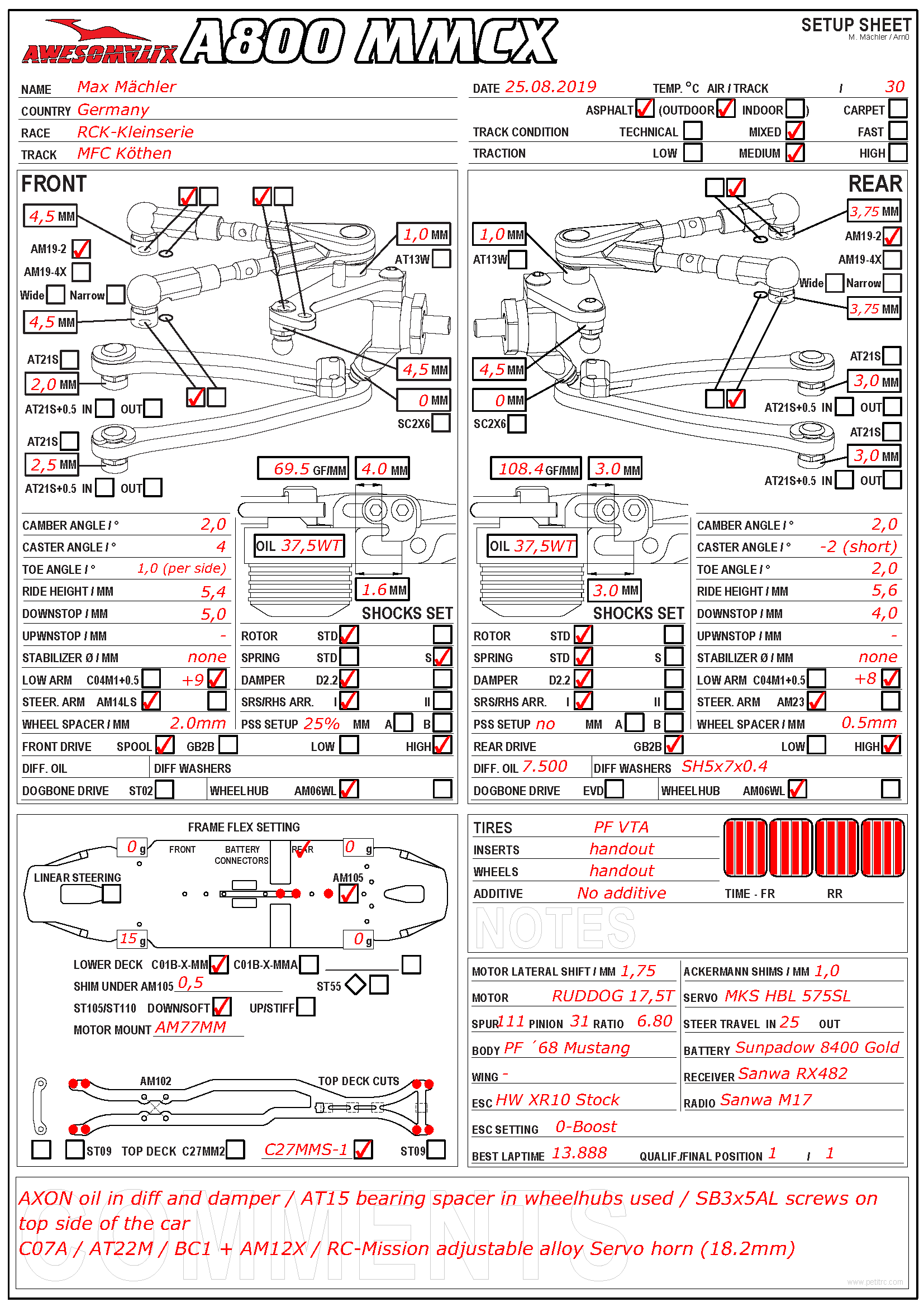 RCK Kleinserie - Kothen