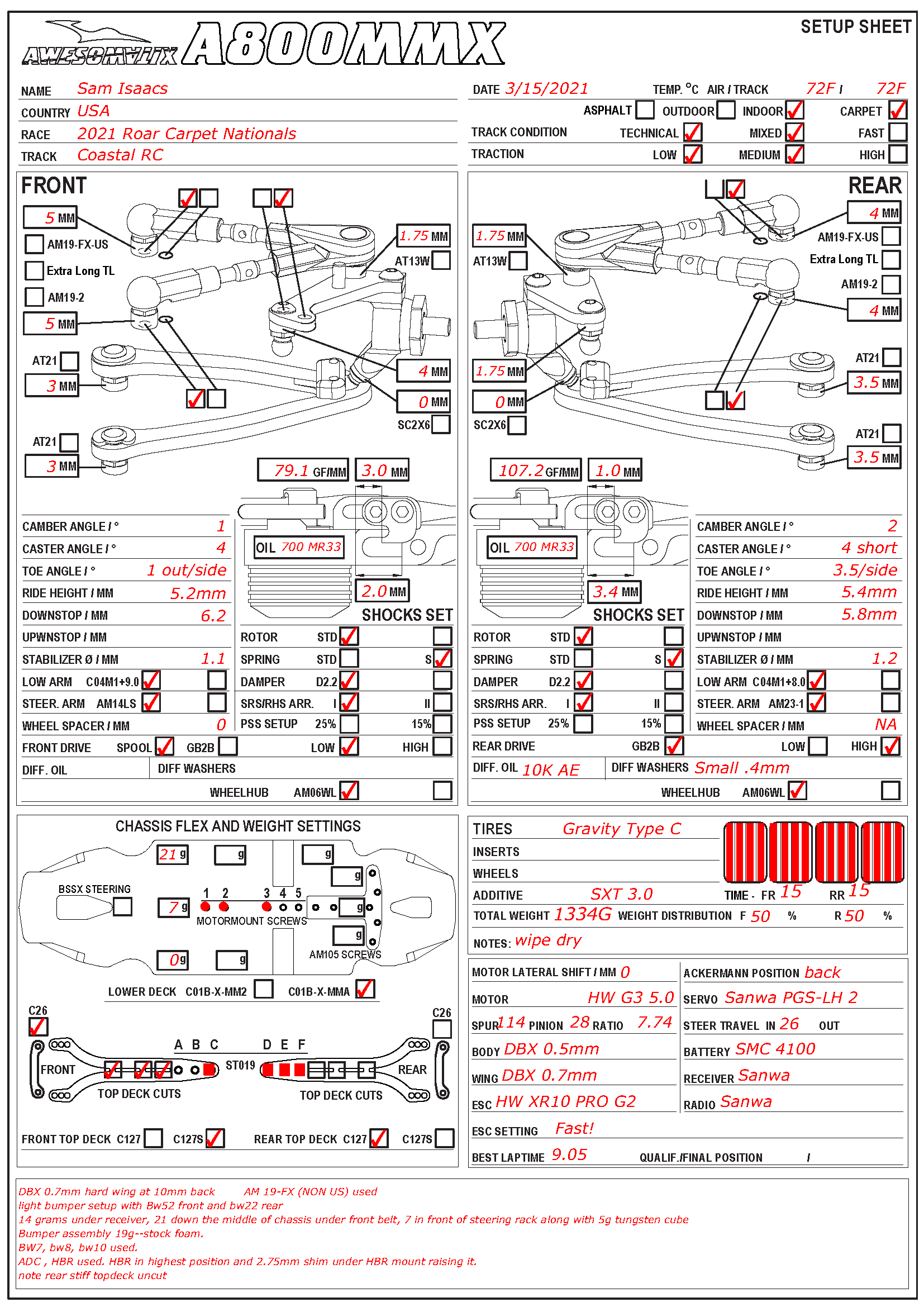 ROAR Nats - Coastal RC