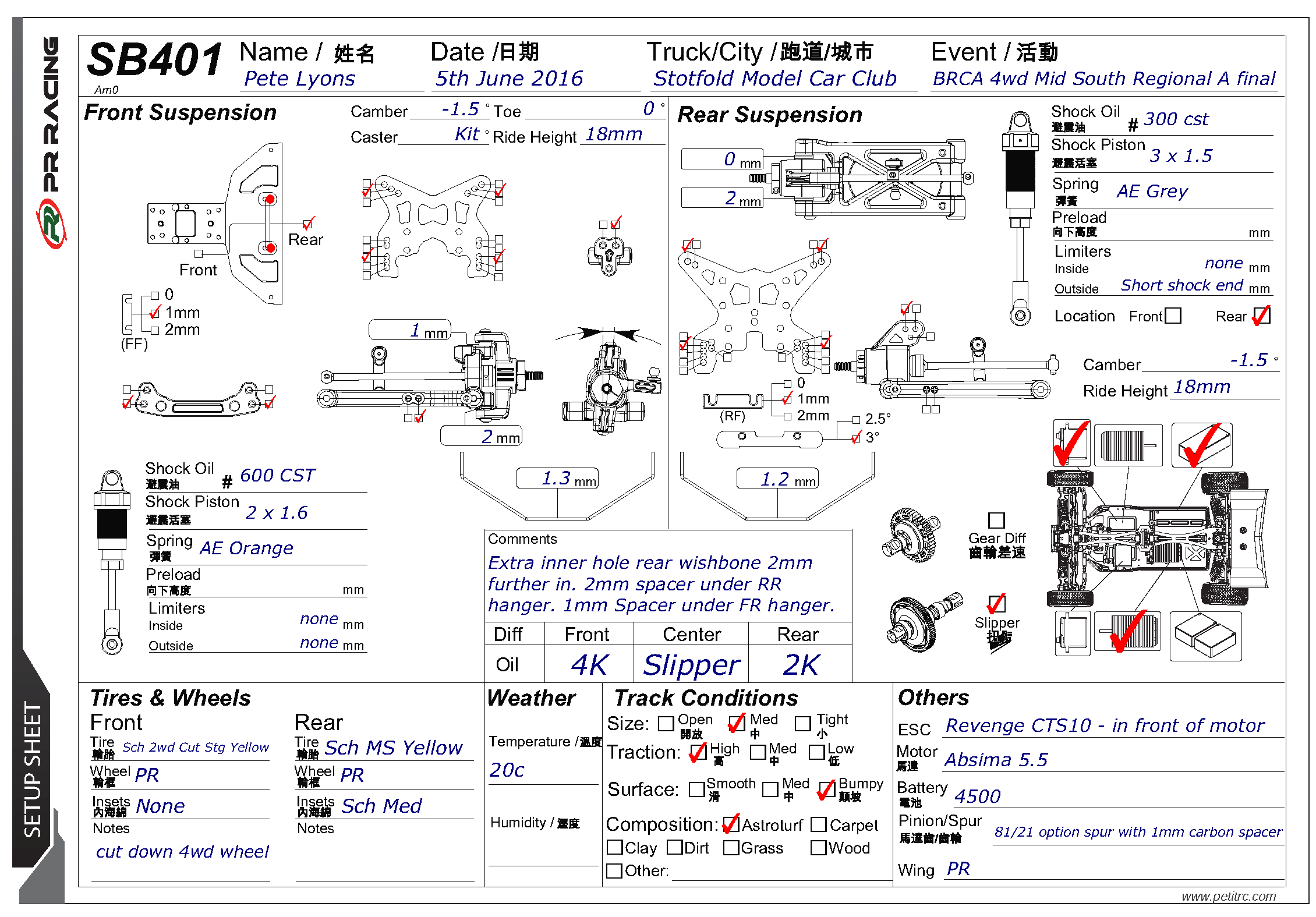 BRCA Regionals - Stotfold