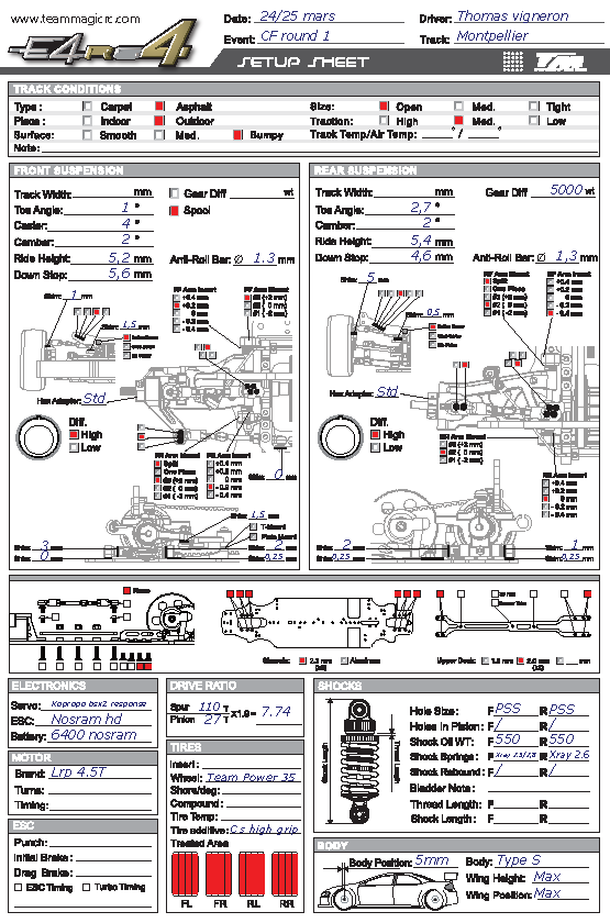 French Nats - Montpellier