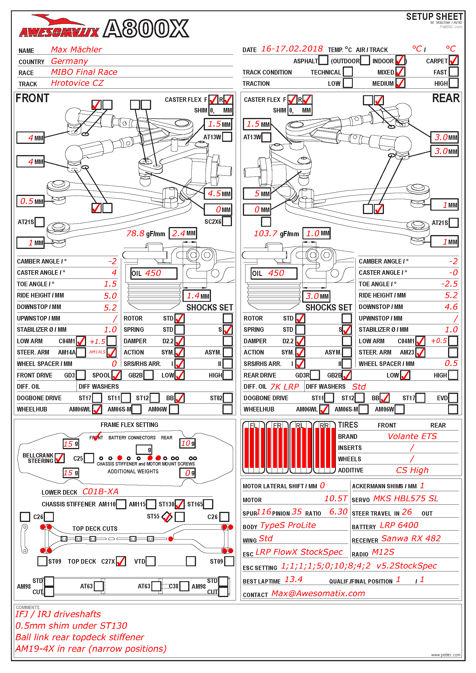 Mibo Cup - Hrotovice