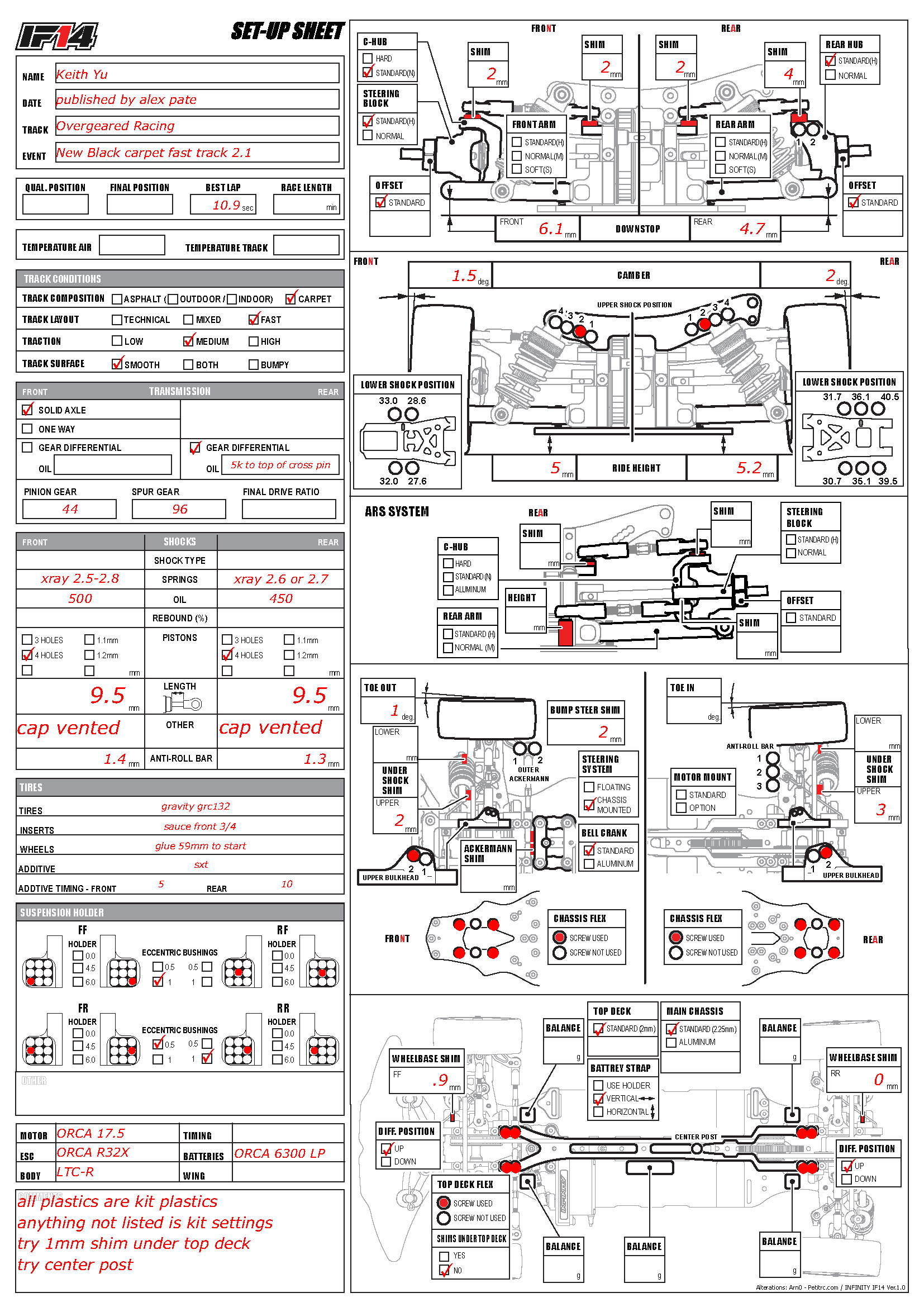 Overgeared Racing Medium Smooth Fast A. Pate