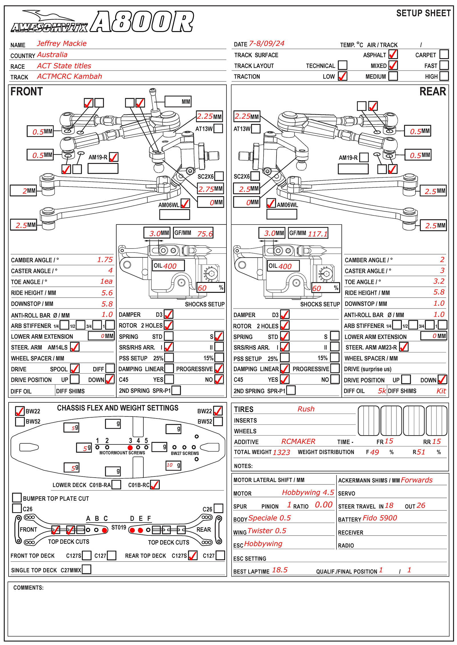 ACT States Titles - Canberra