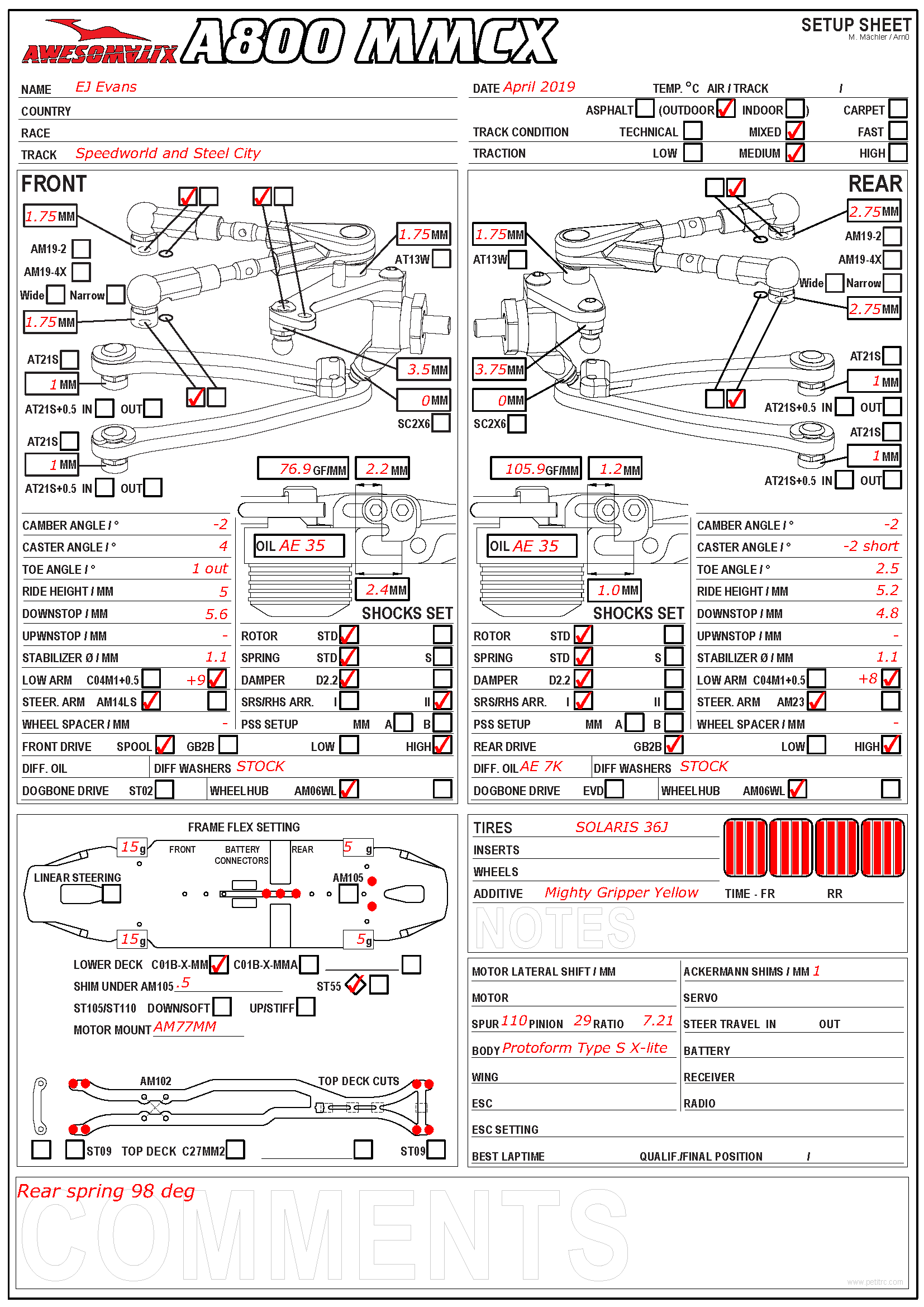 Speedworld & Steel City