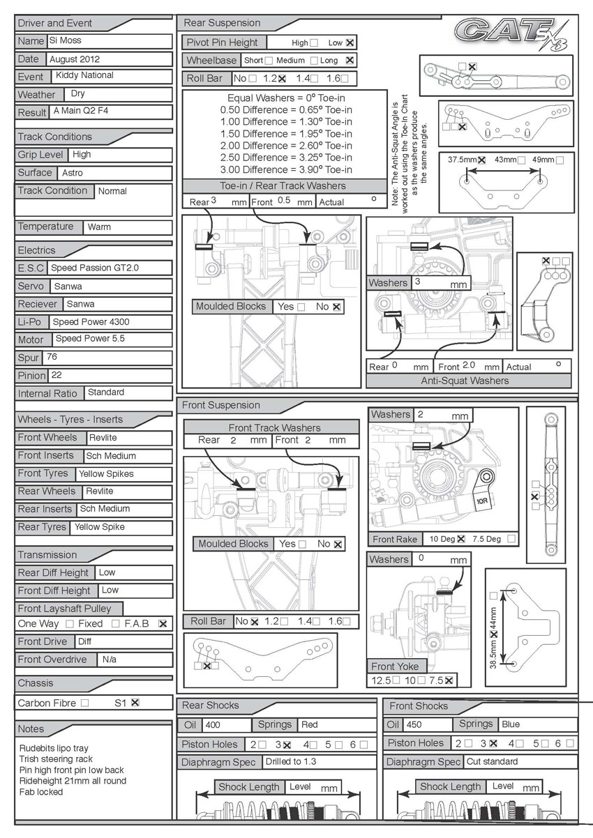 BRCA Nats - Kidderminster