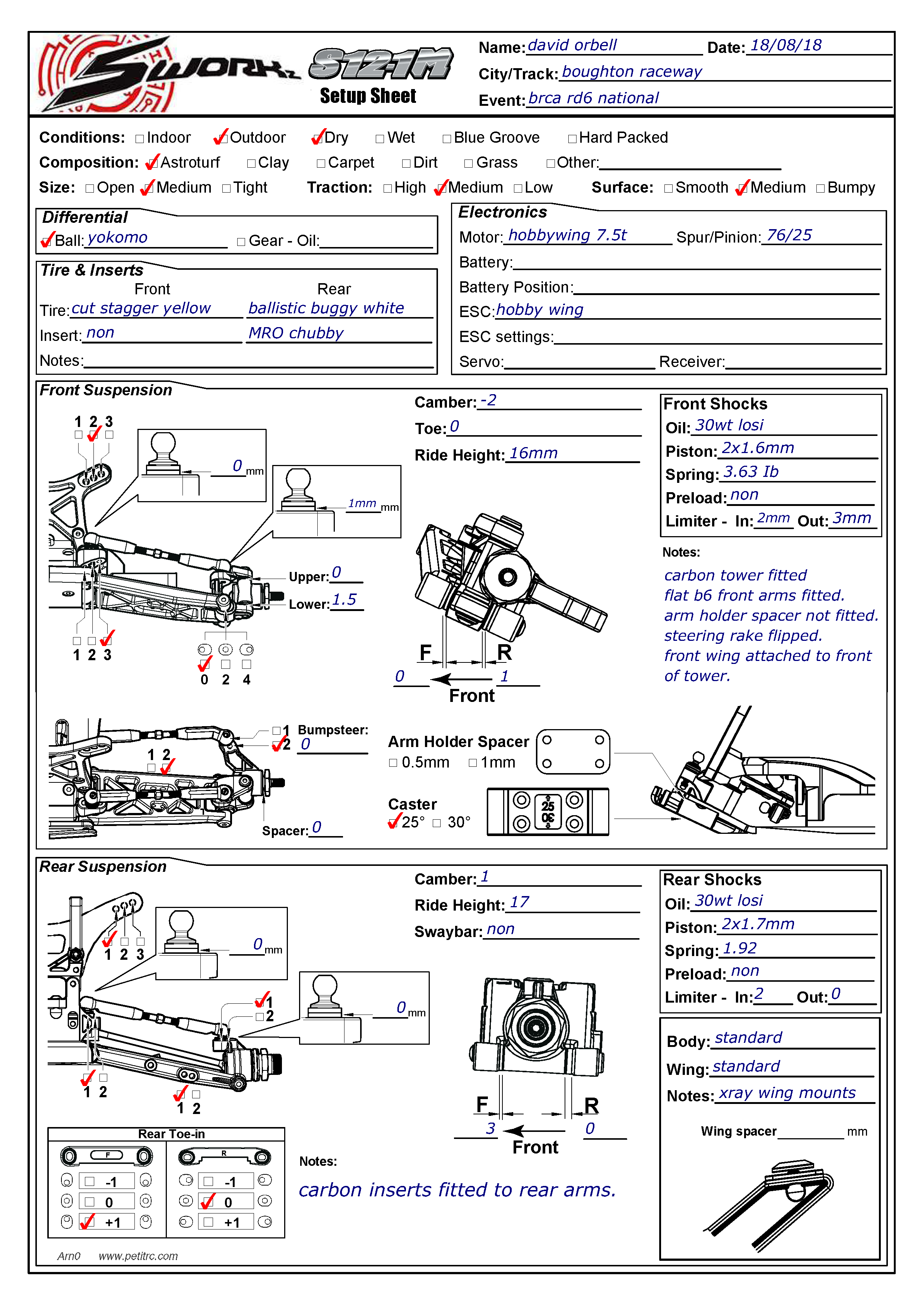 BRCA Nats - Brougthon