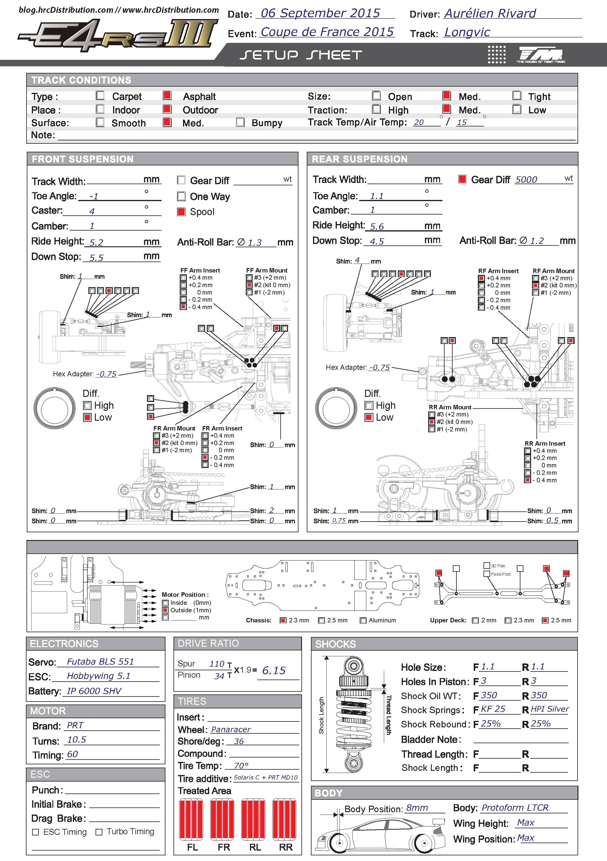 French Cup - Longvic