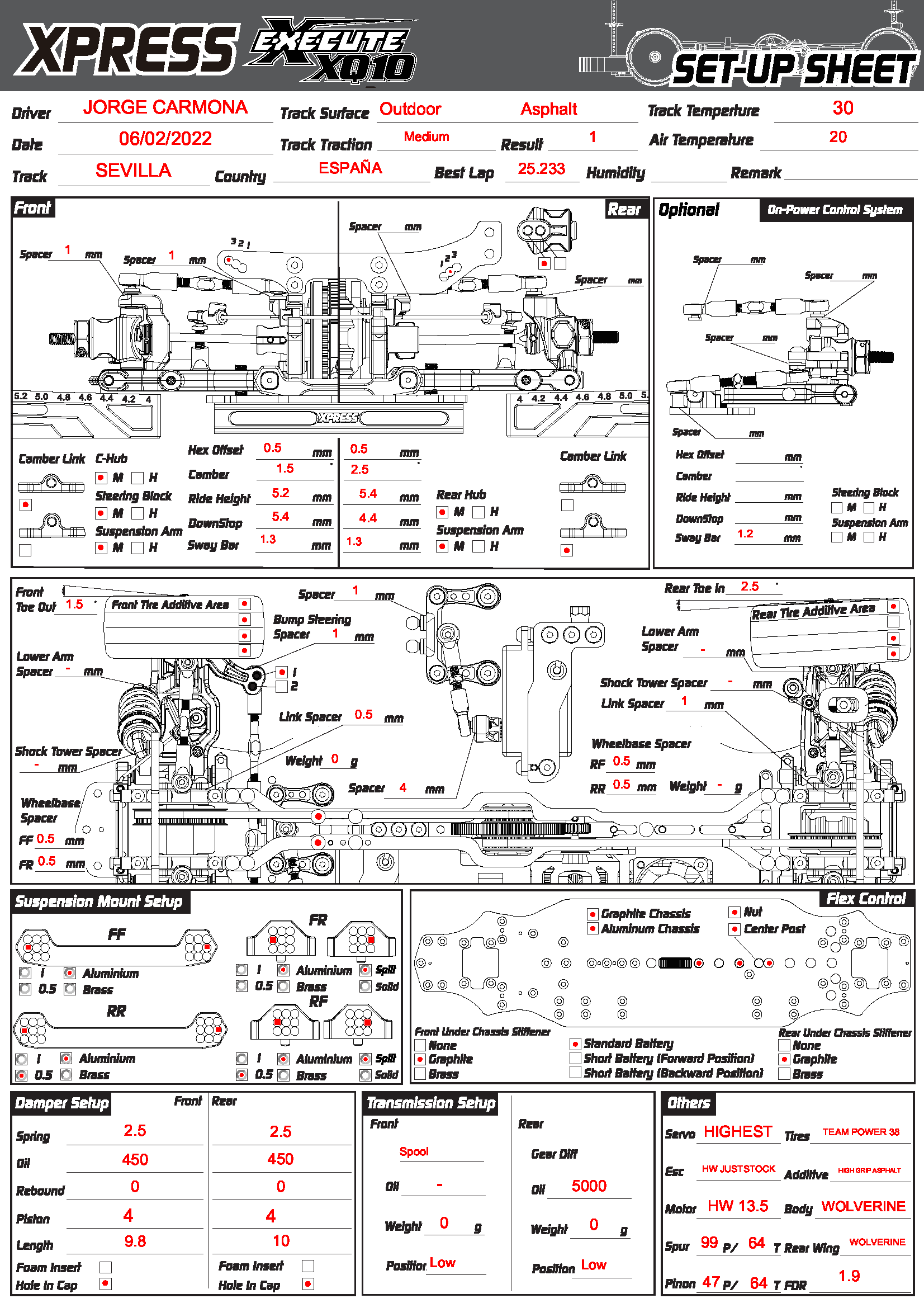 Amate Track - Sevilla