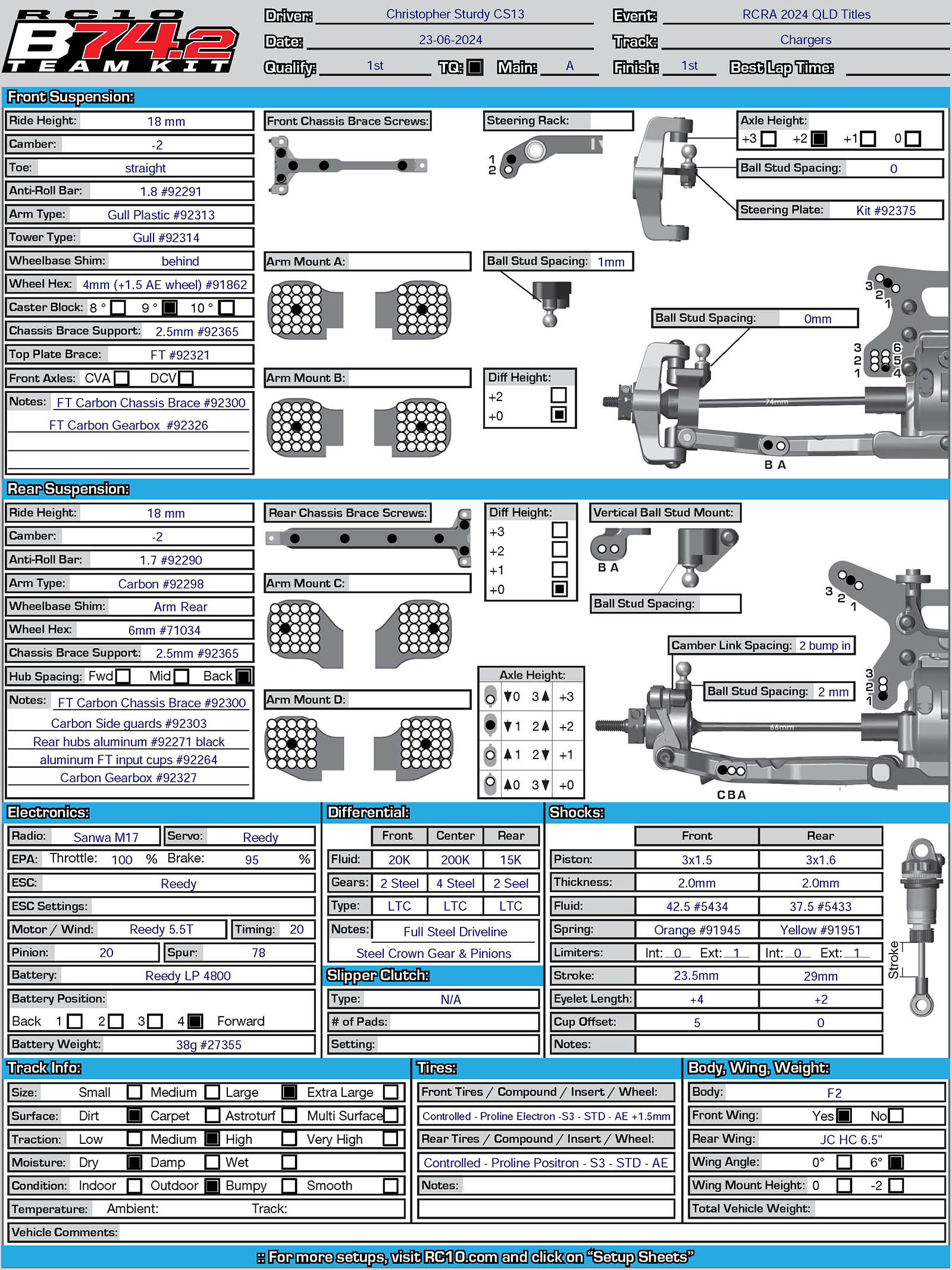 QLD Titles - Chargers RC