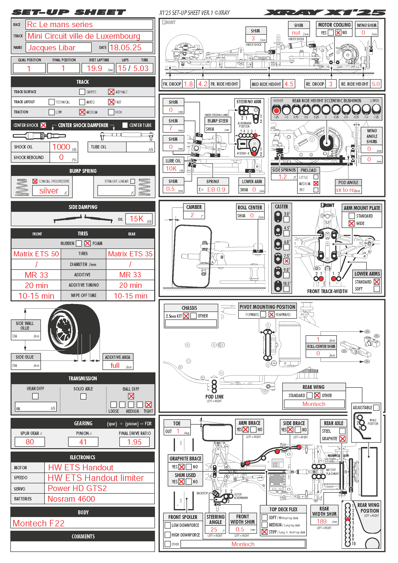 Le Mans Series - Luxembourg