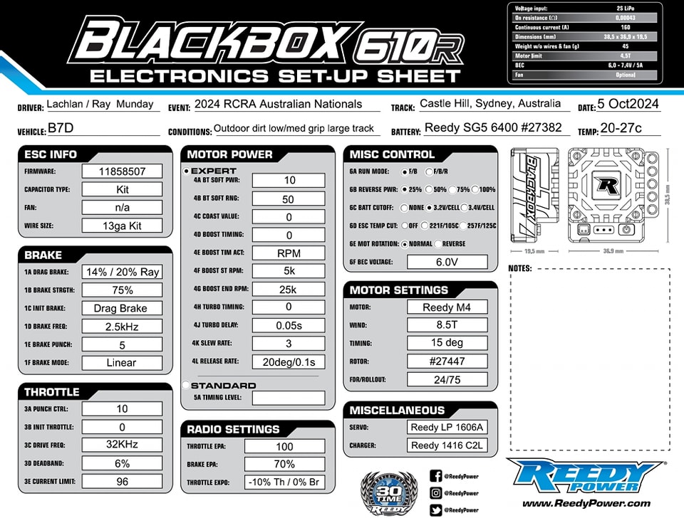 Australian Nats - Castle Hill
