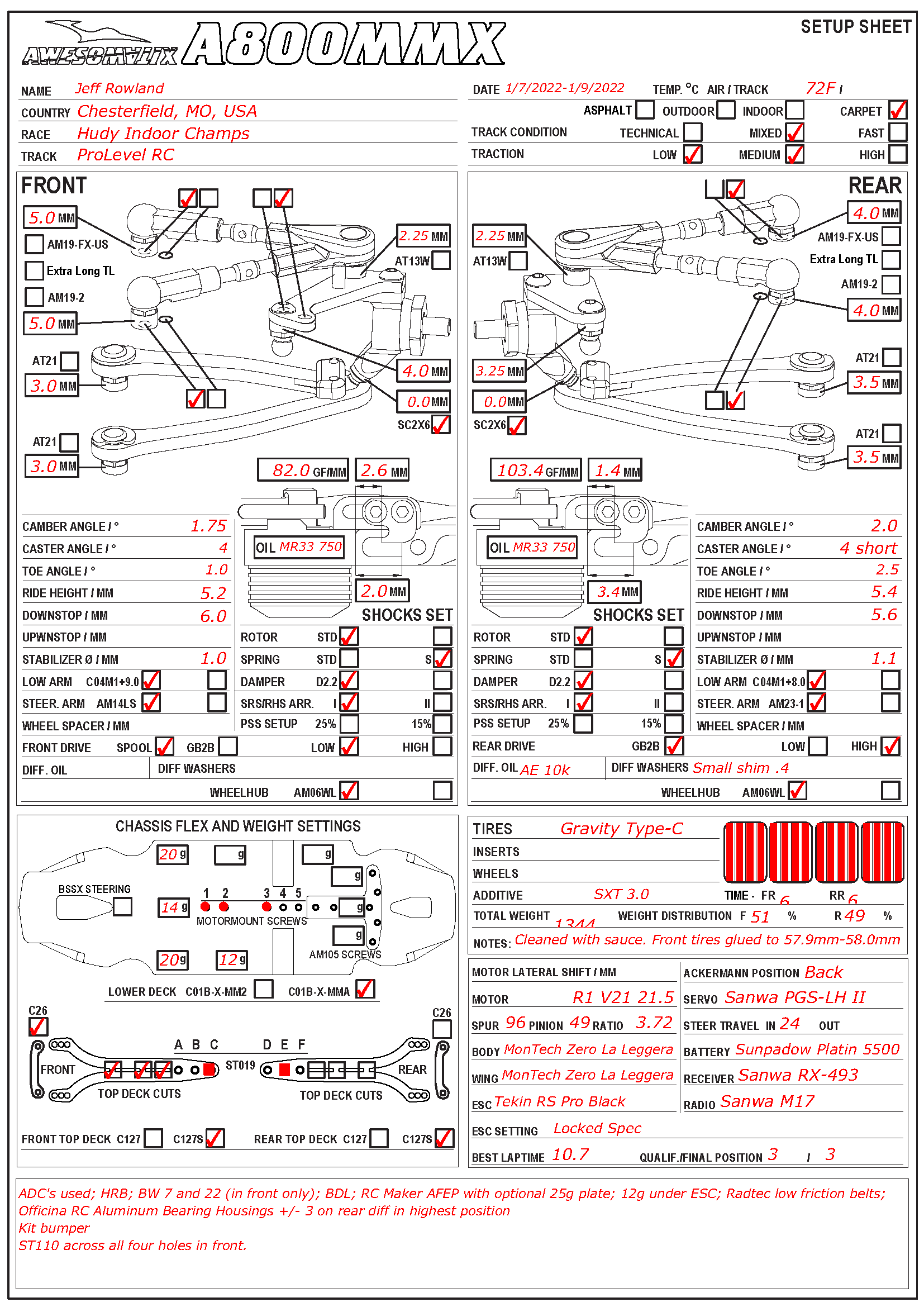 Hudy IC - Pro Level RC