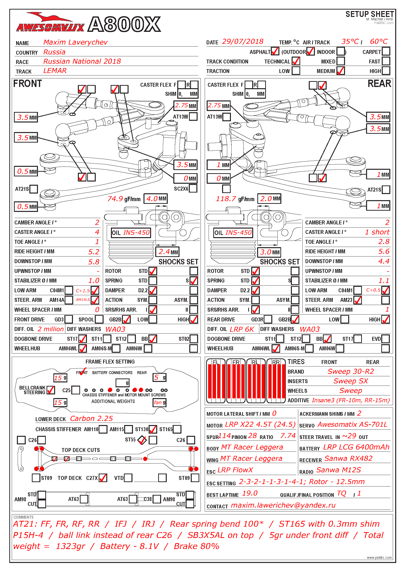 Russian Nats - LEMAR