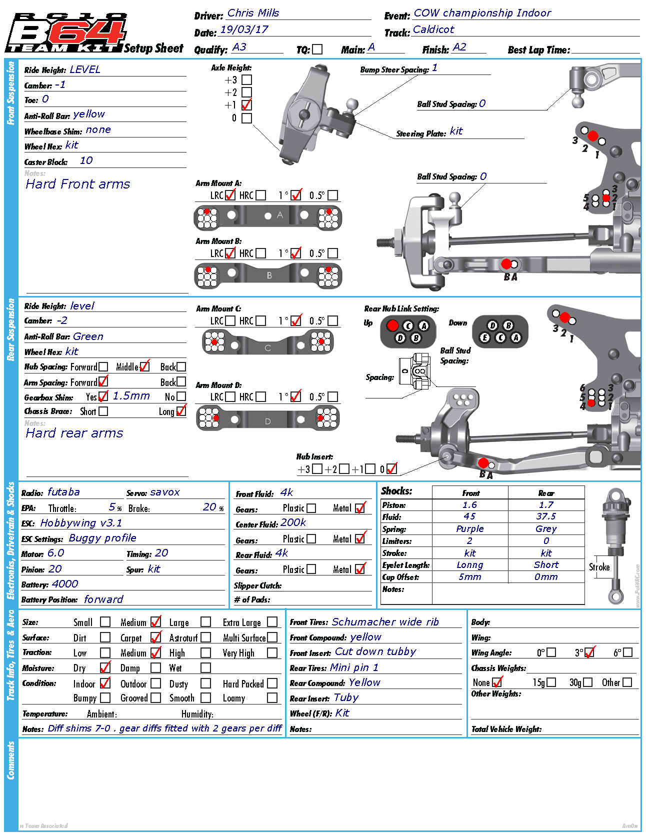 COW Champs - Caldicot