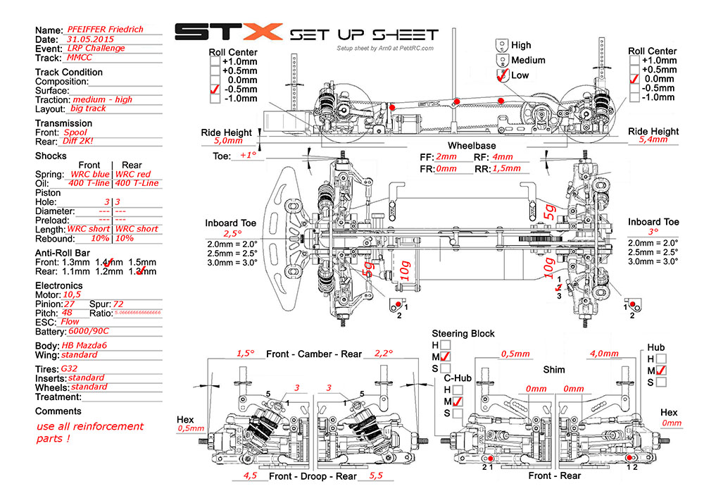 LRP-HPI Chall. - MMCC