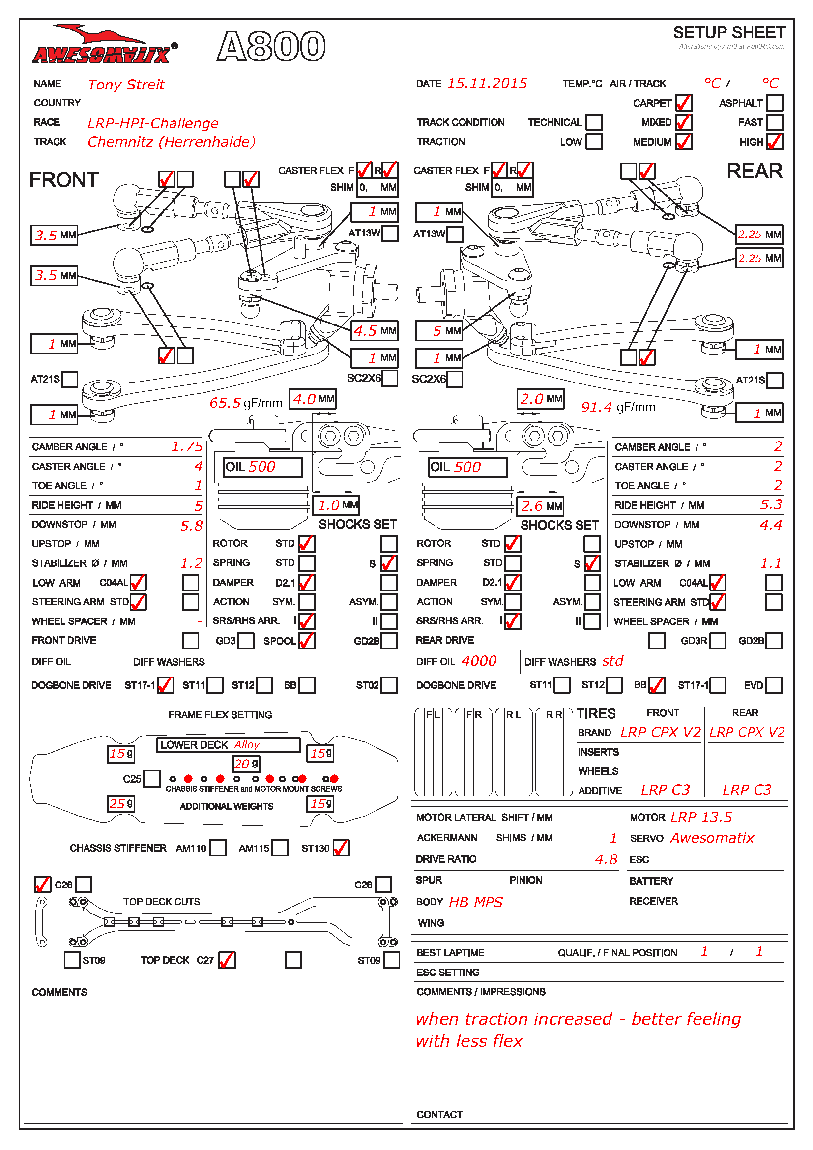 LRP-HPI Ch. - Herrenhaide