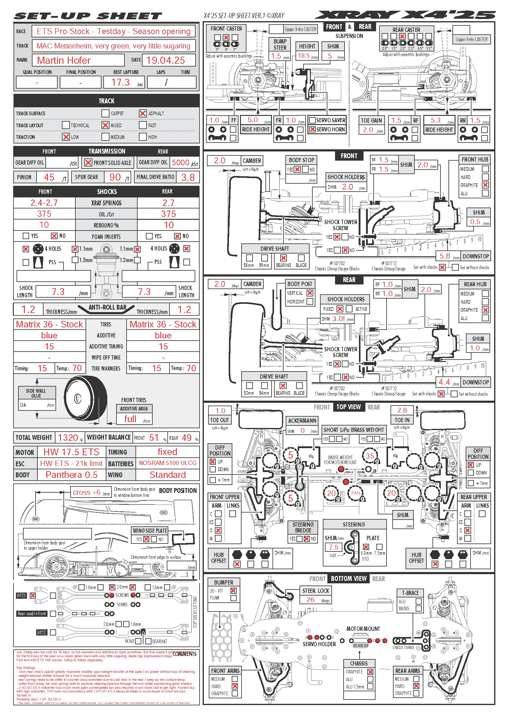 Testing - Mettenheim