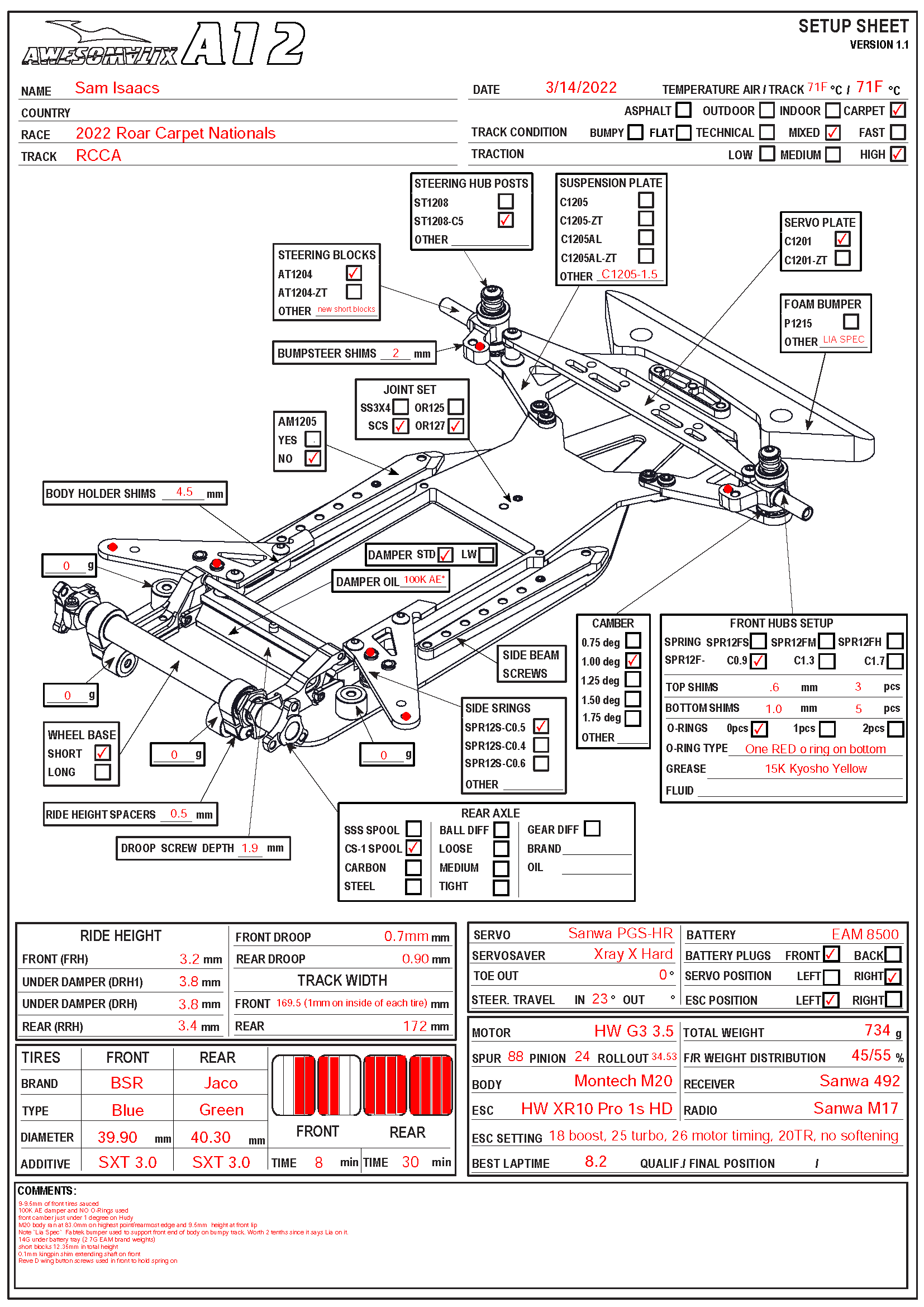 ROAR Nats - Fort Worth