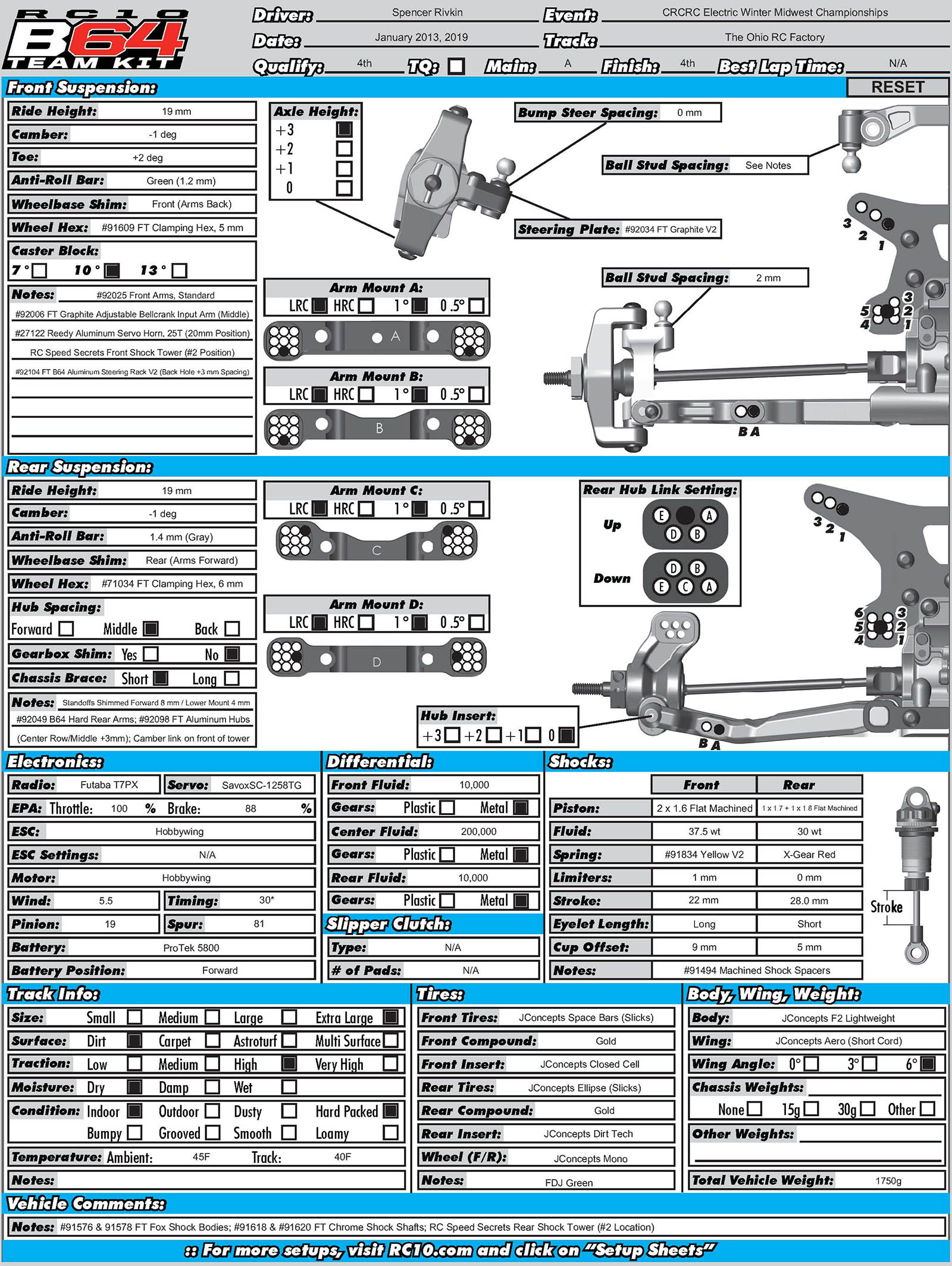 Mid-West Champs - CRCRC