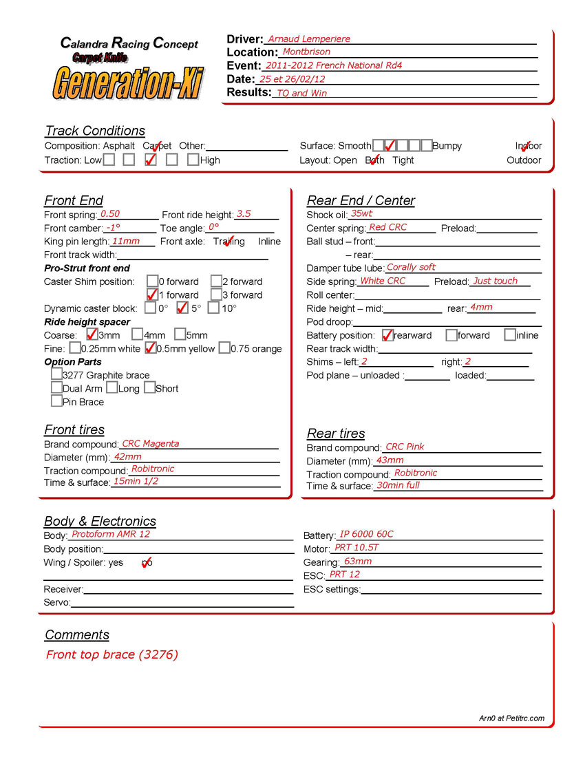 French Nats - Montbrison